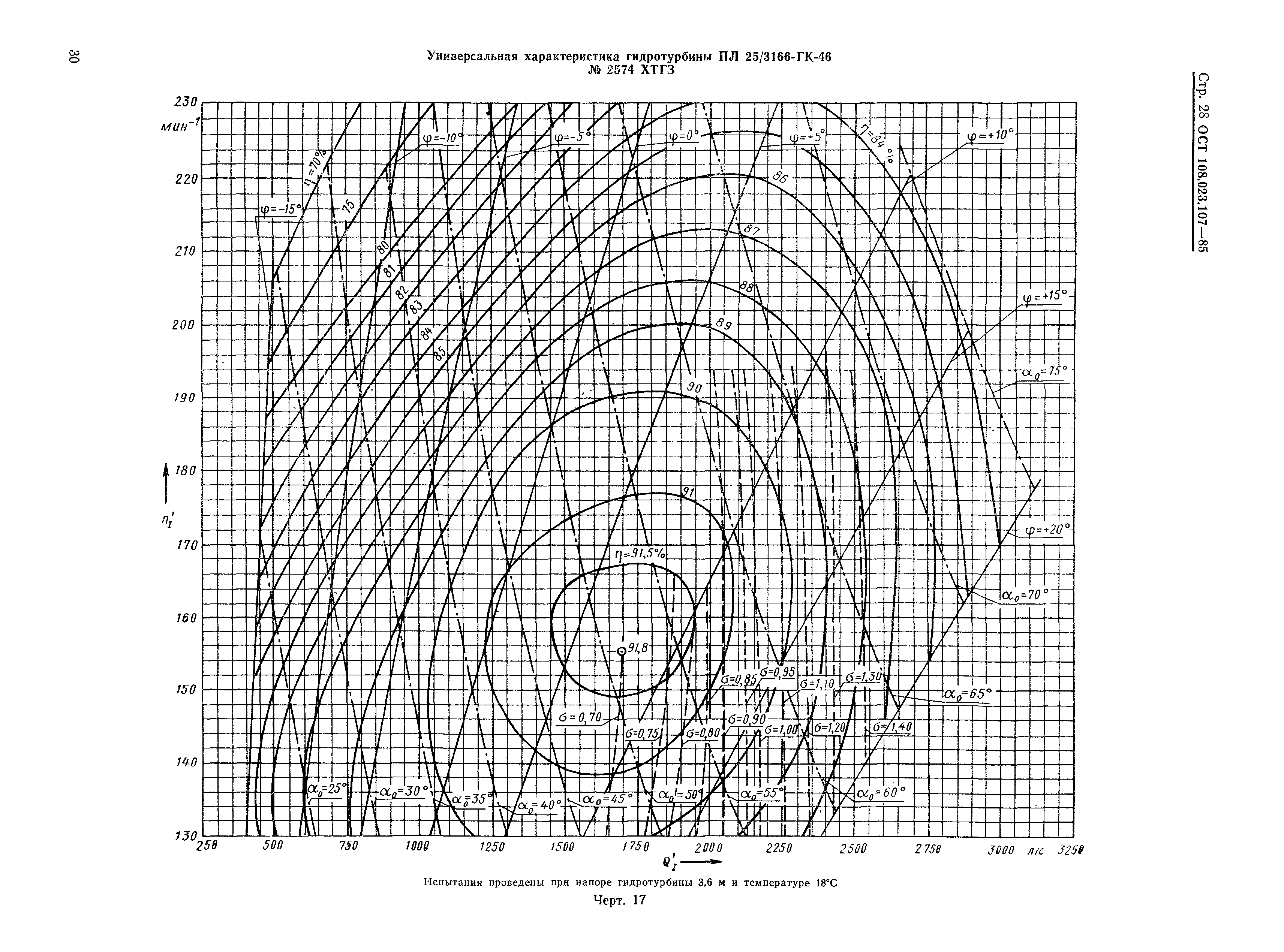ОСТ 108.023.107-85