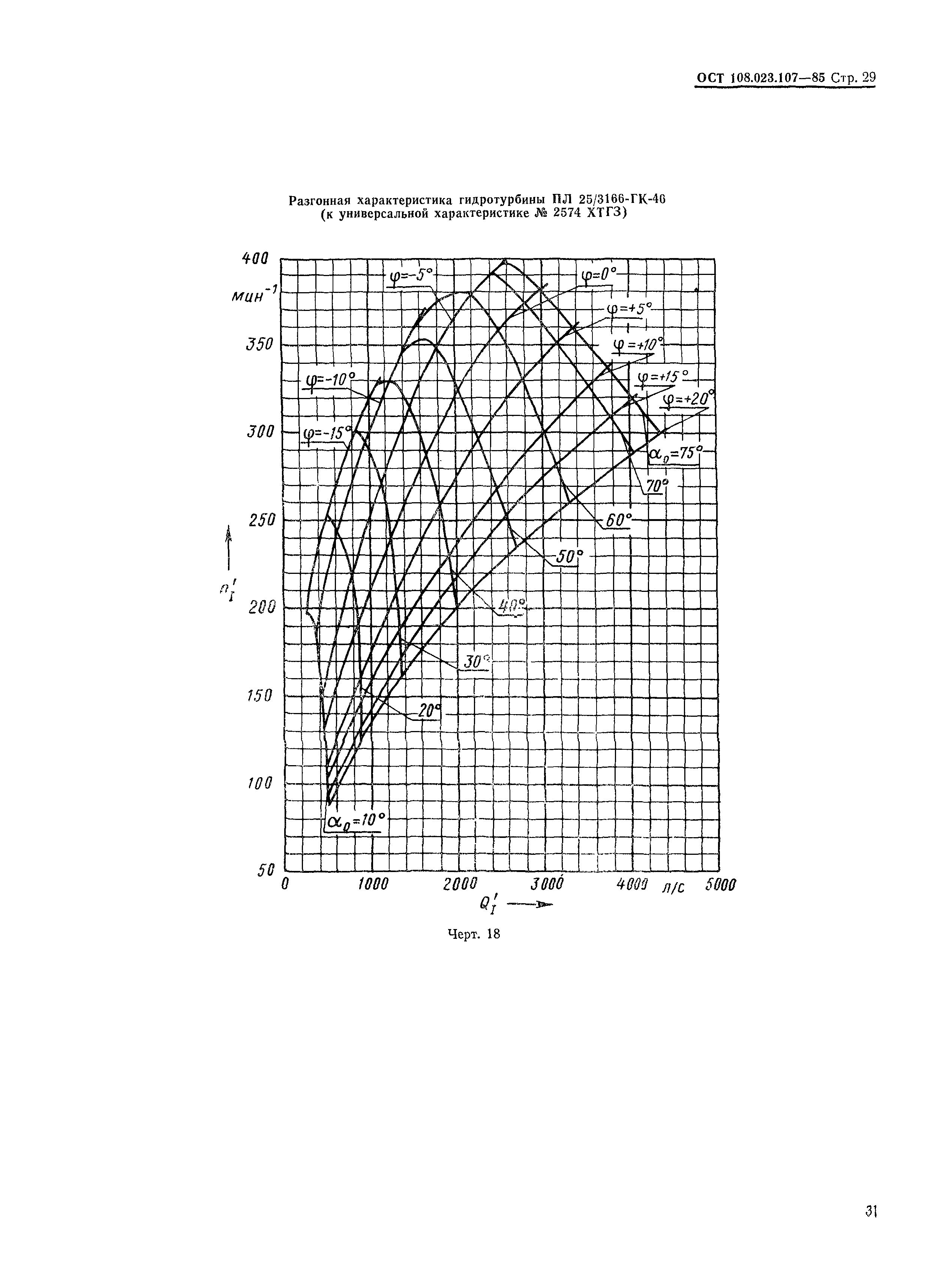 ОСТ 108.023.107-85