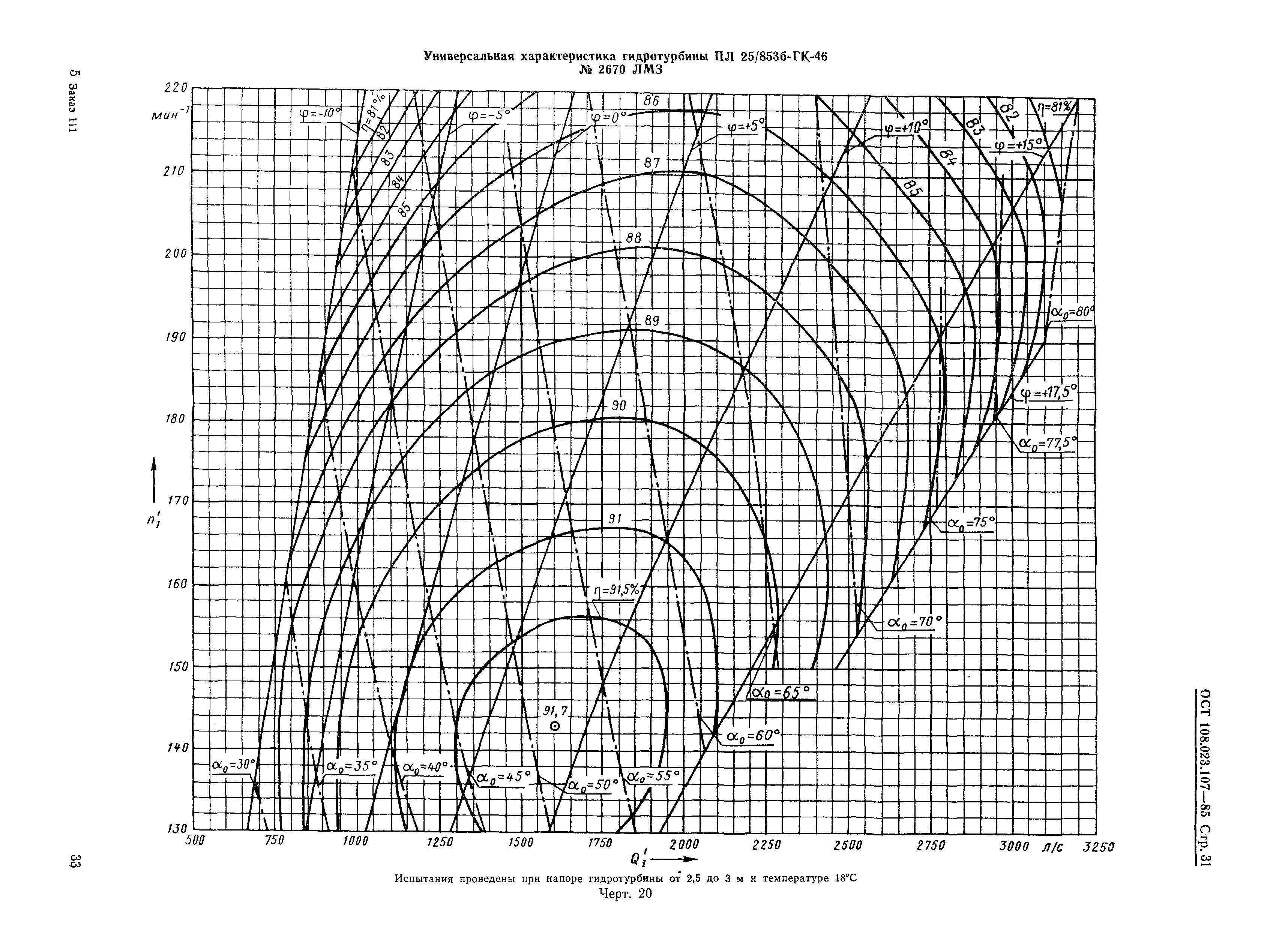 ОСТ 108.023.107-85