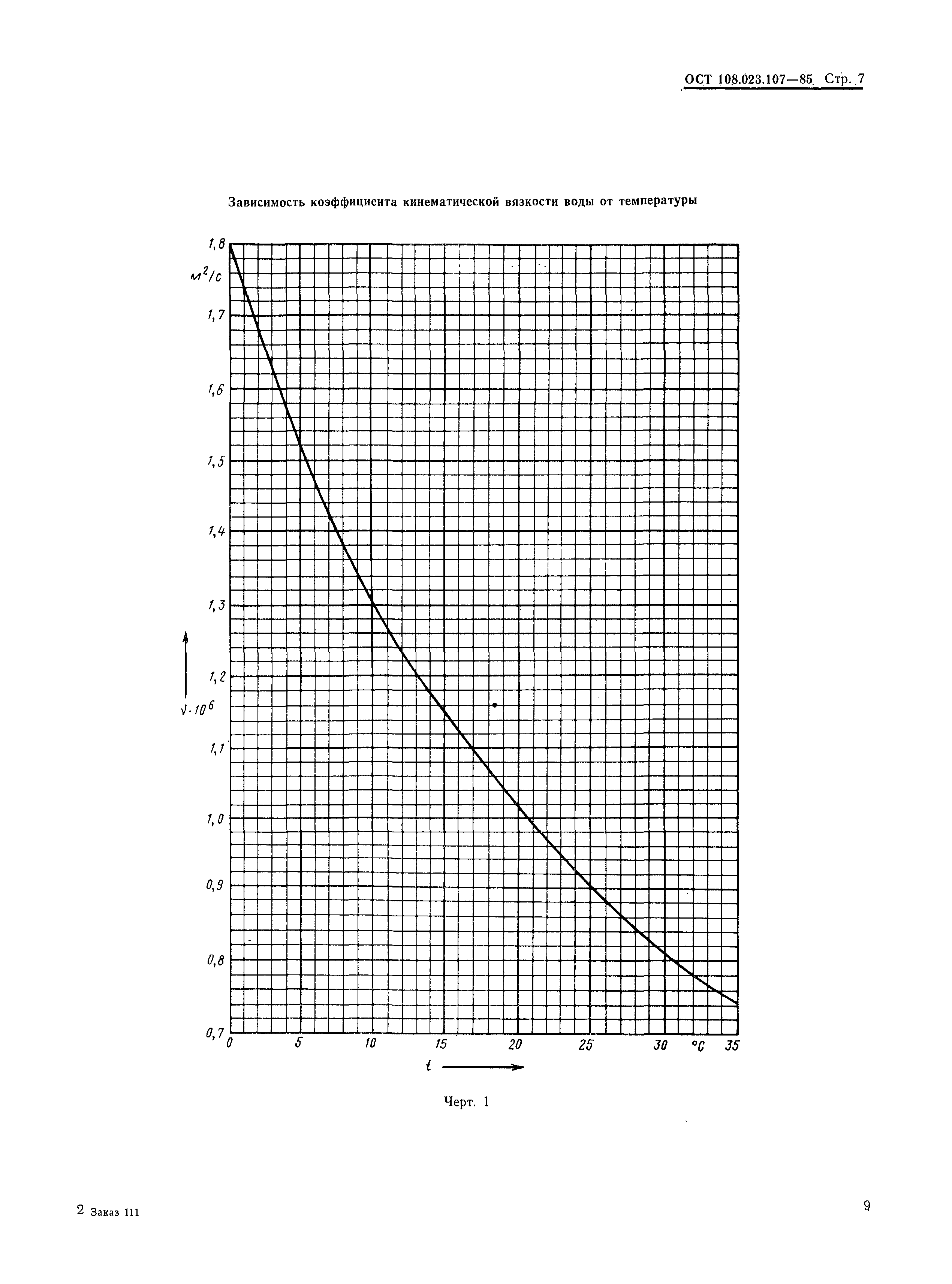 ОСТ 108.023.107-85