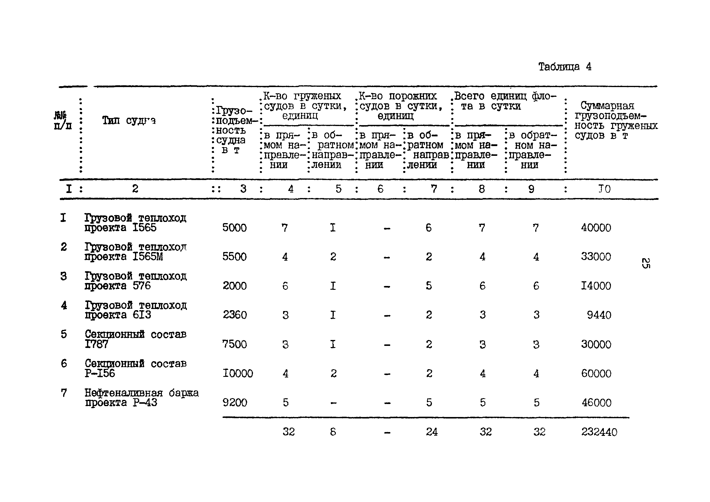 П 864-88