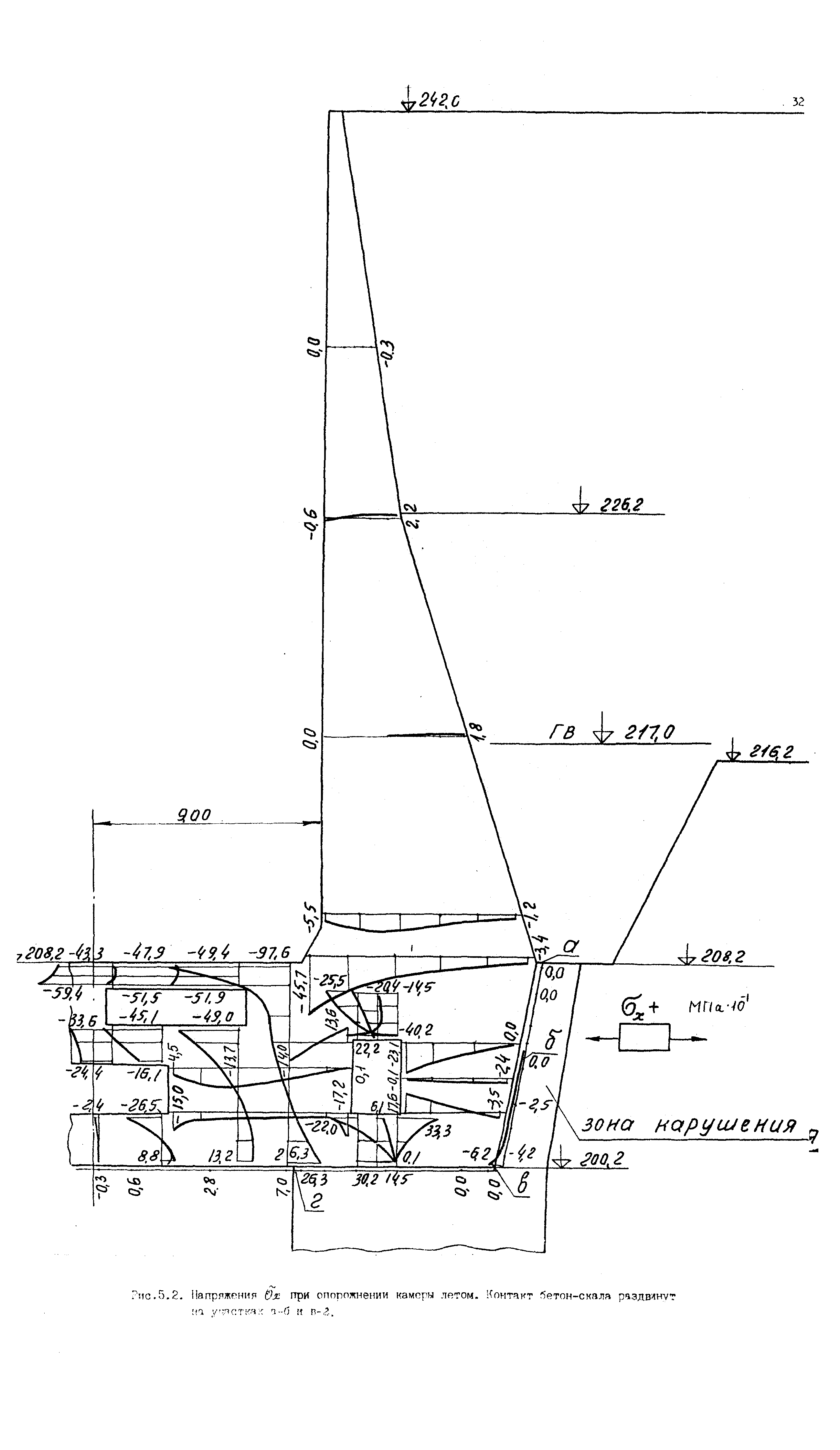 П 864-88