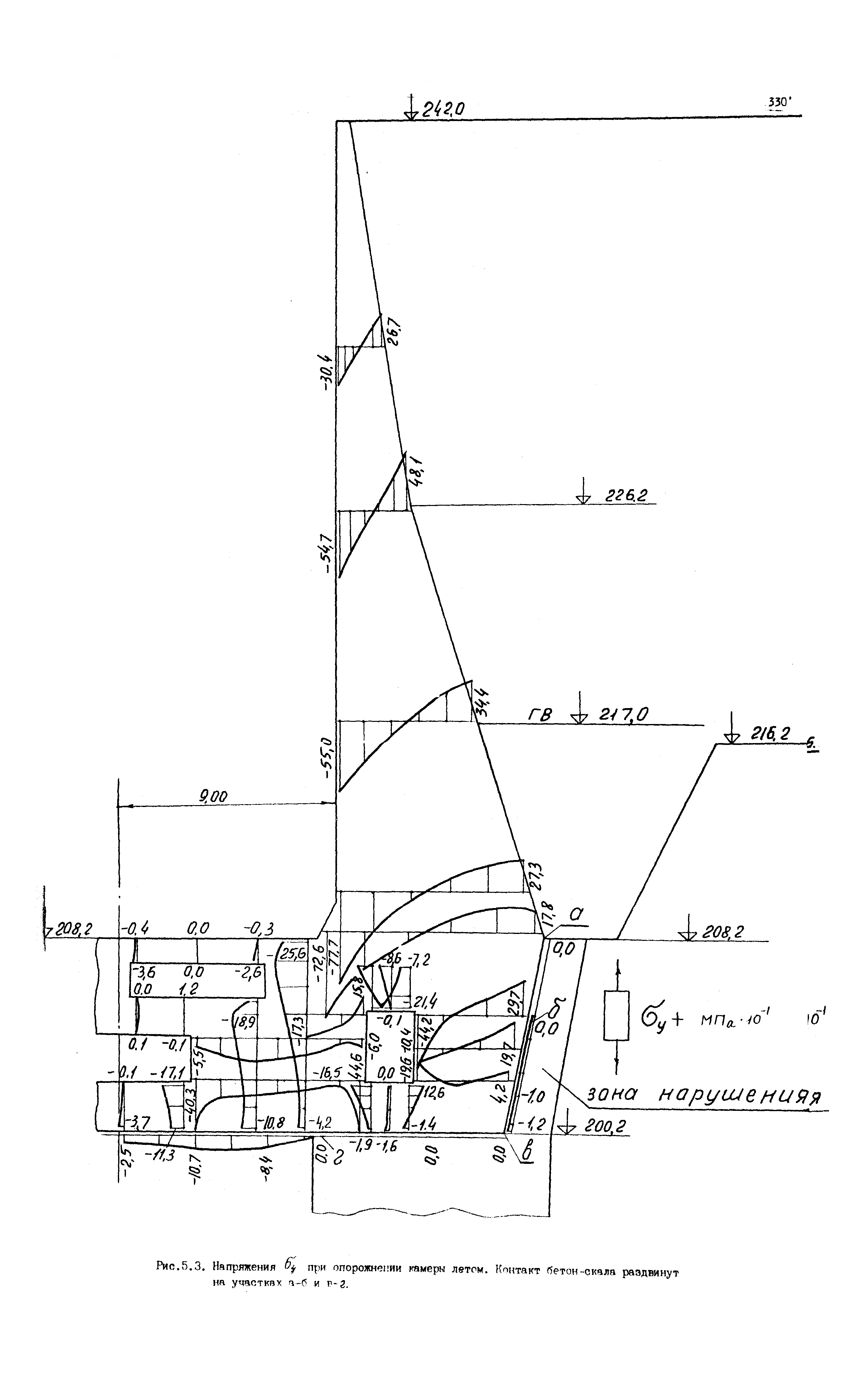 П 864-88