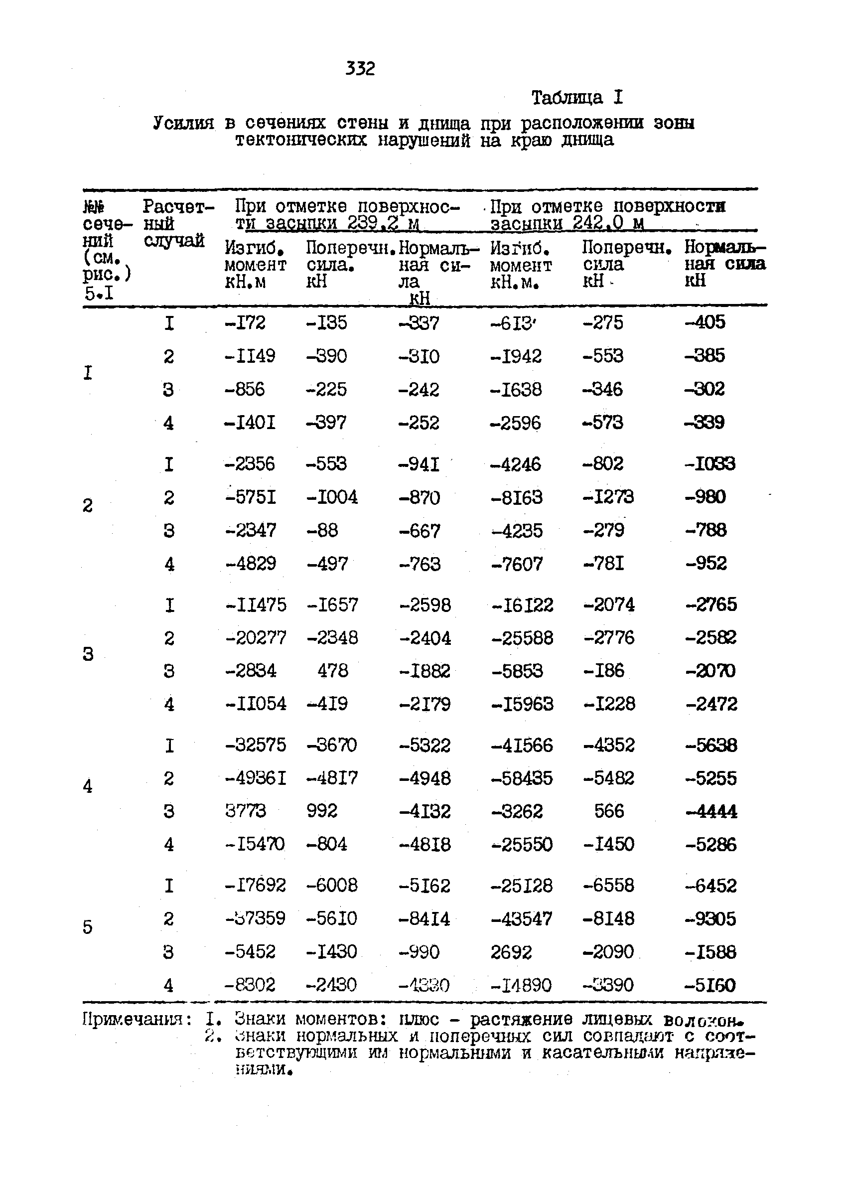 П 864-88