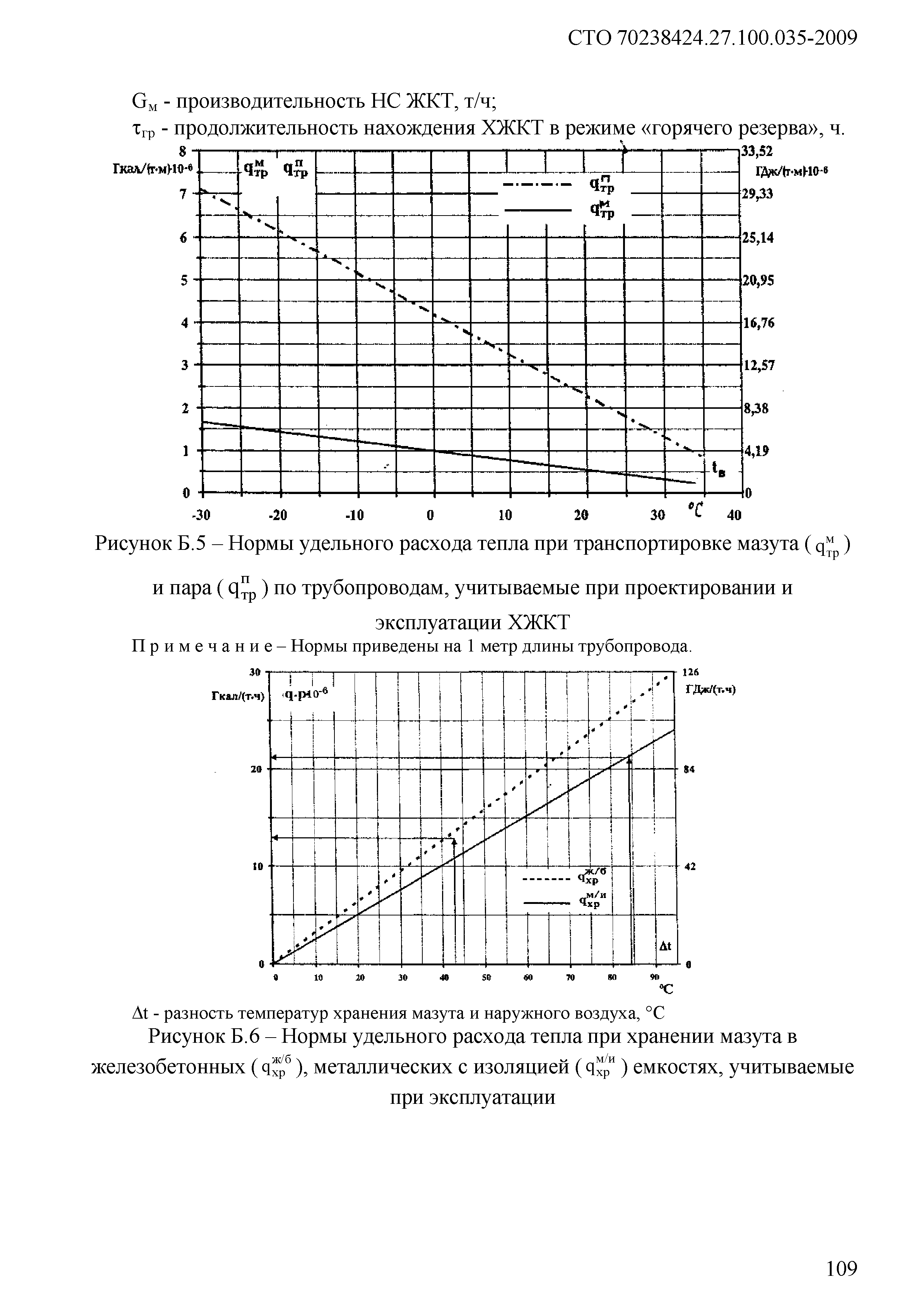 СТО 70238424.27.100.035-2009