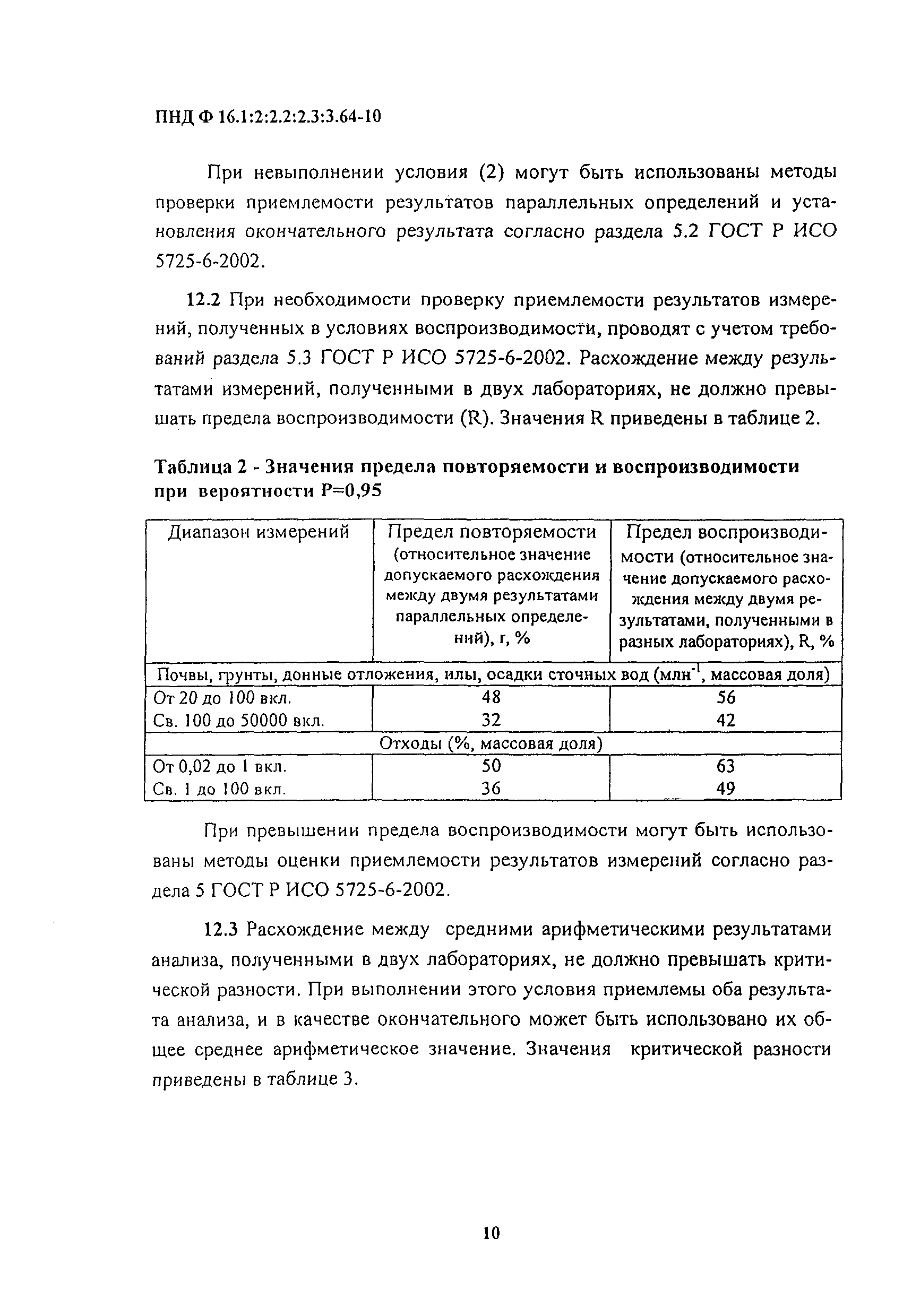 Возрастные категории