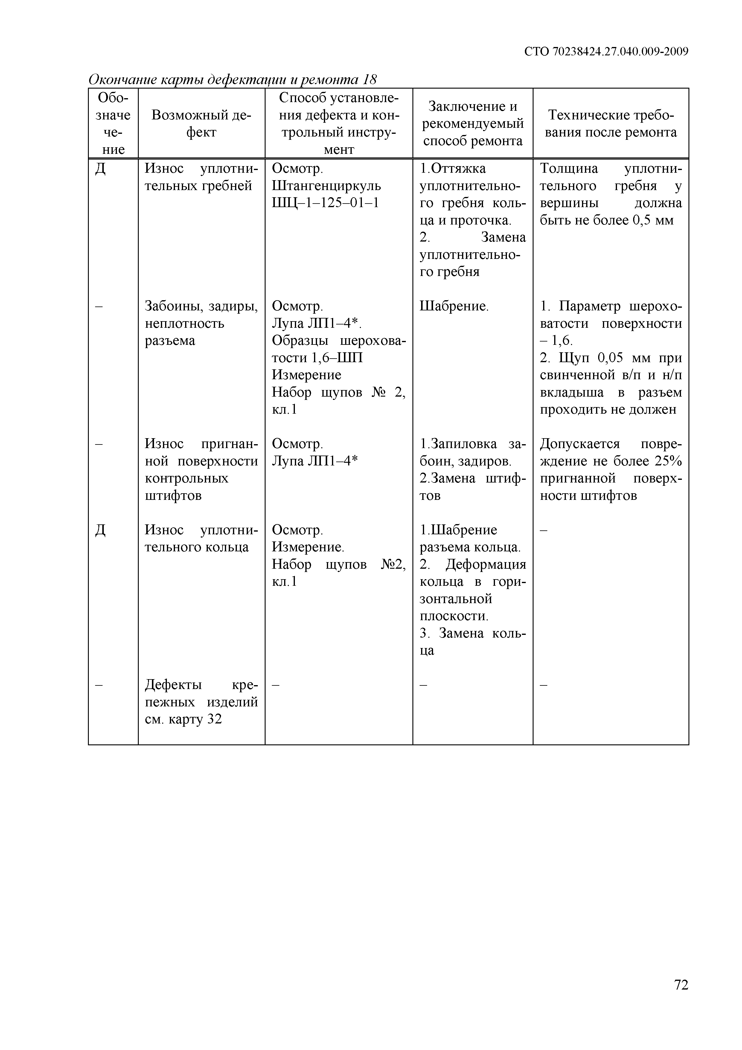 СТО 70238424.27.040.009-2009