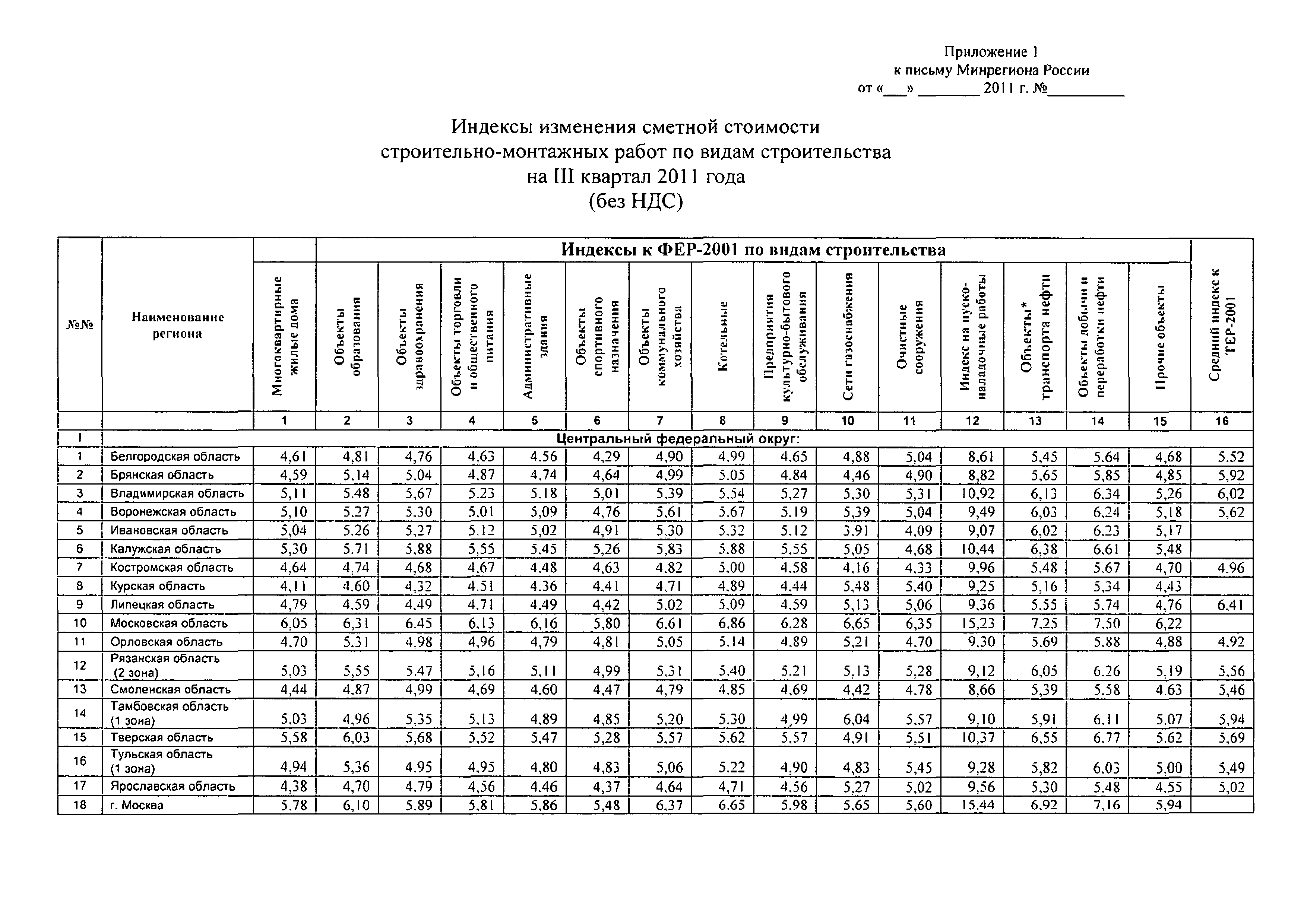 Письмо 18769-АП/08
