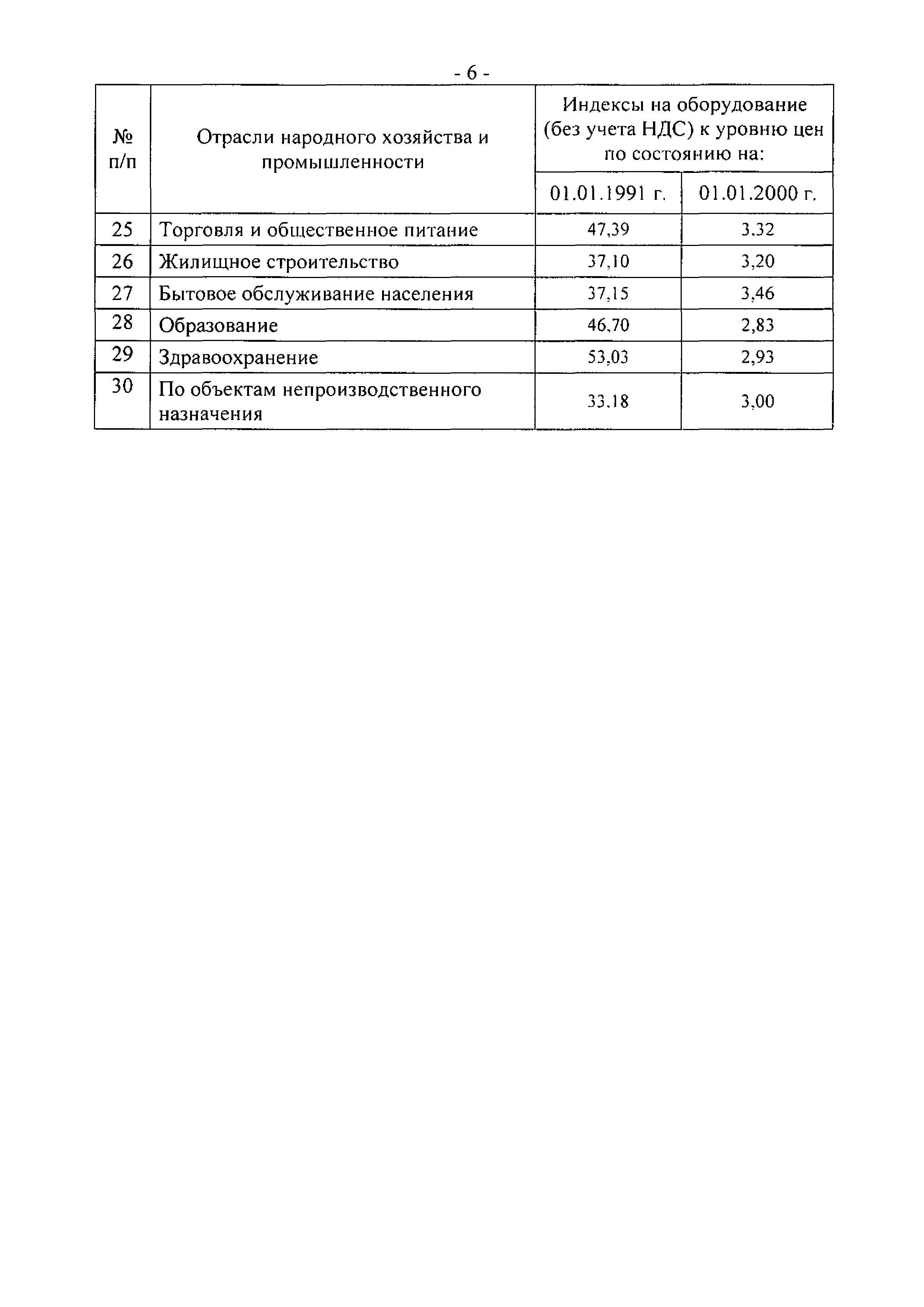 Письмо 18769-АП/08