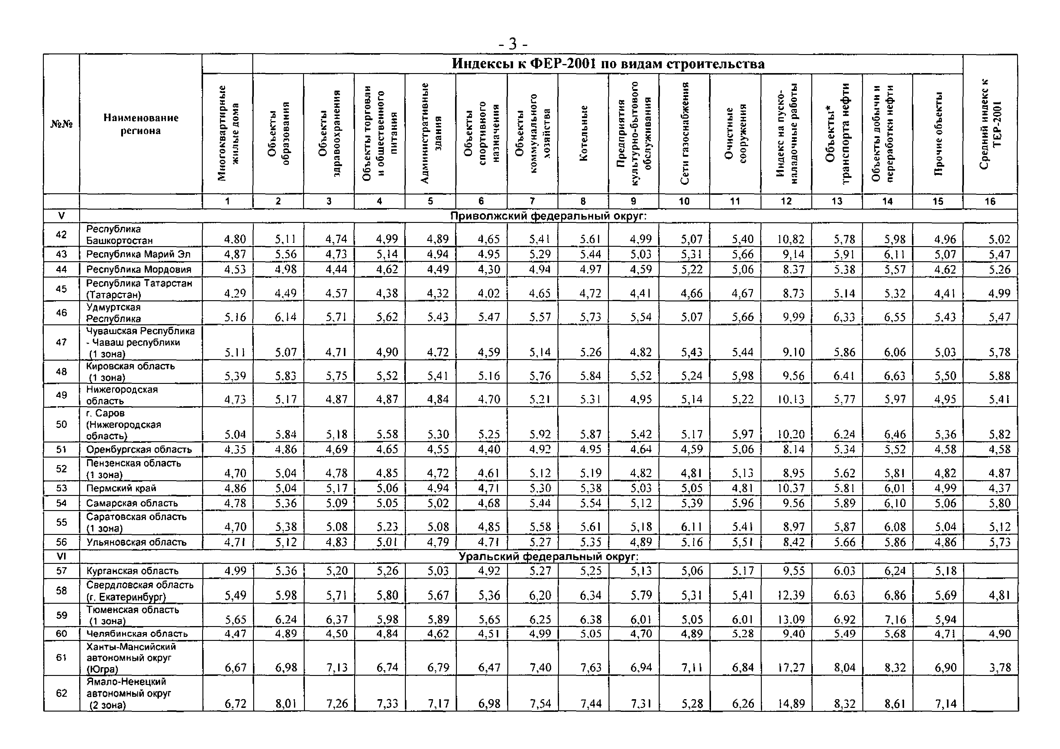 Письмо 18769-АП/08