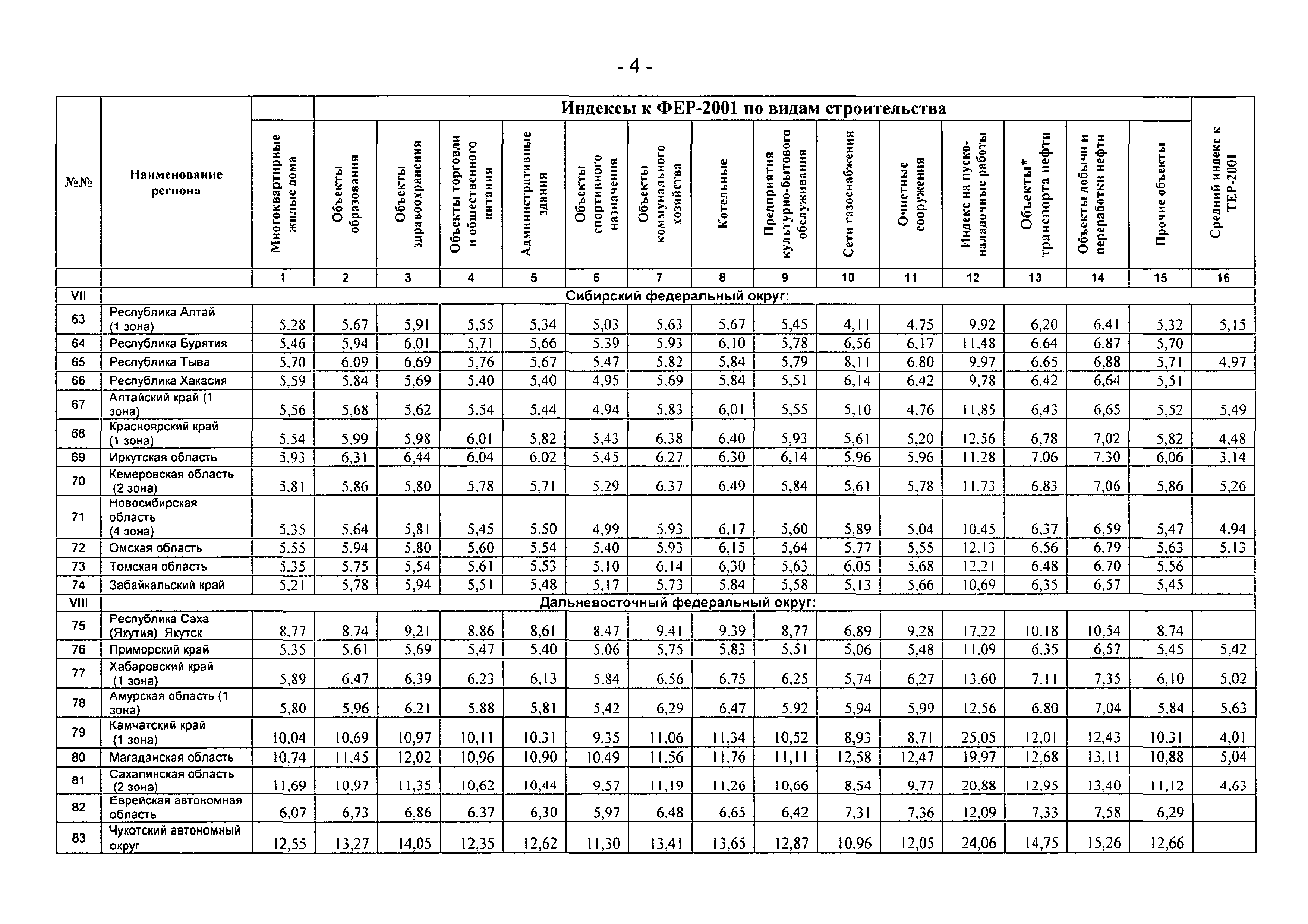 Письмо 18769-АП/08