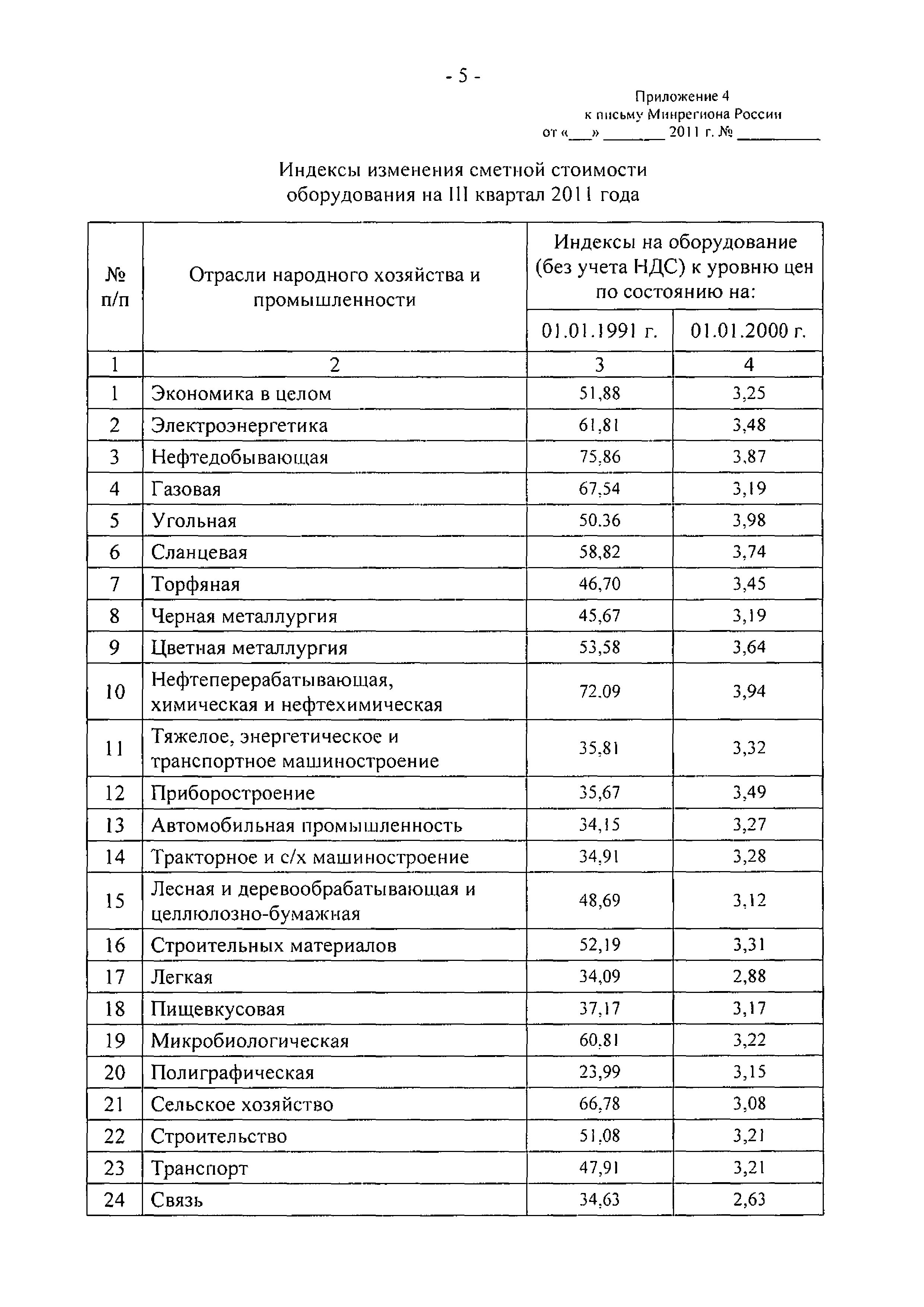 Письмо 18769-АП/08