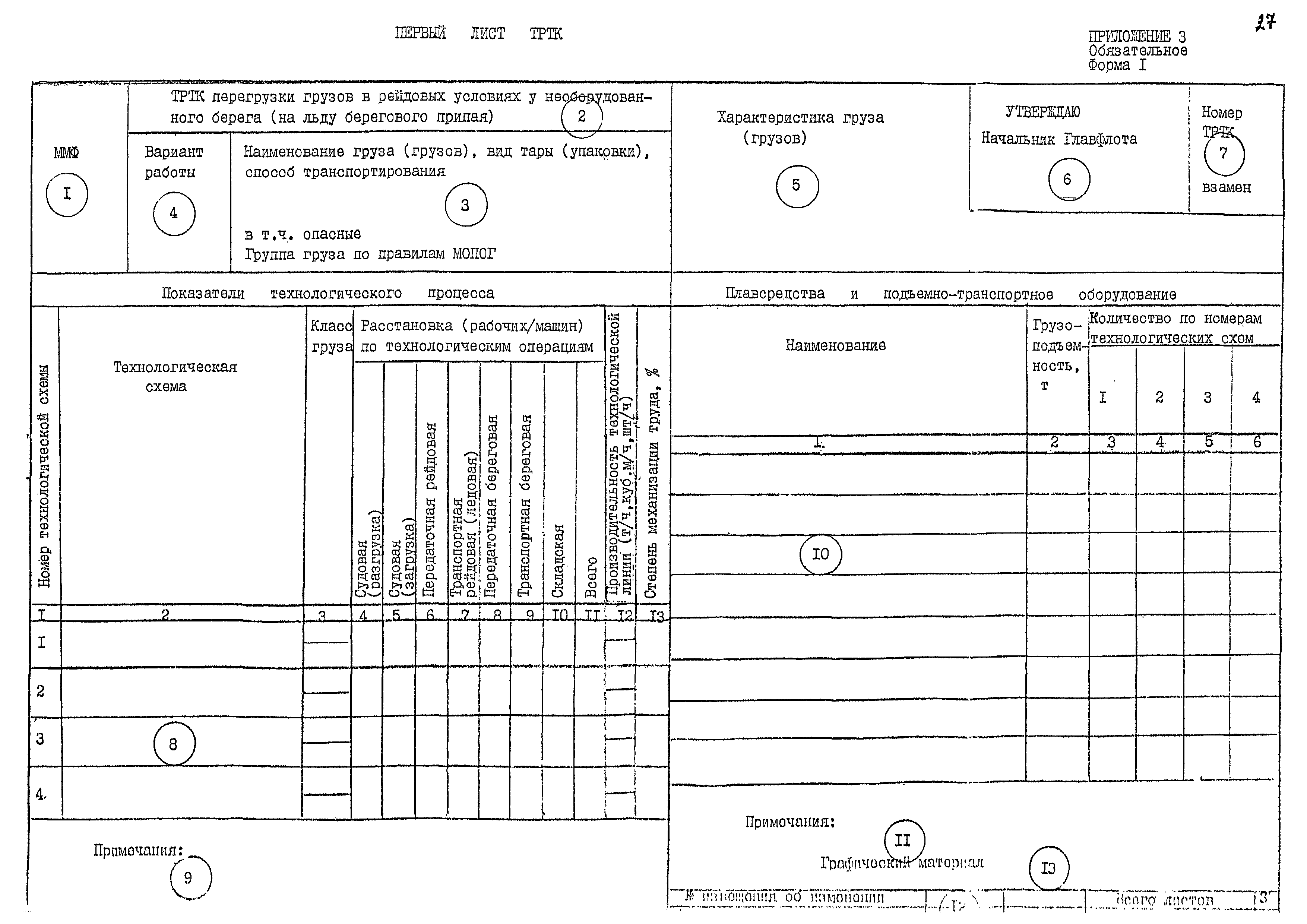 РД 31.40.24-87