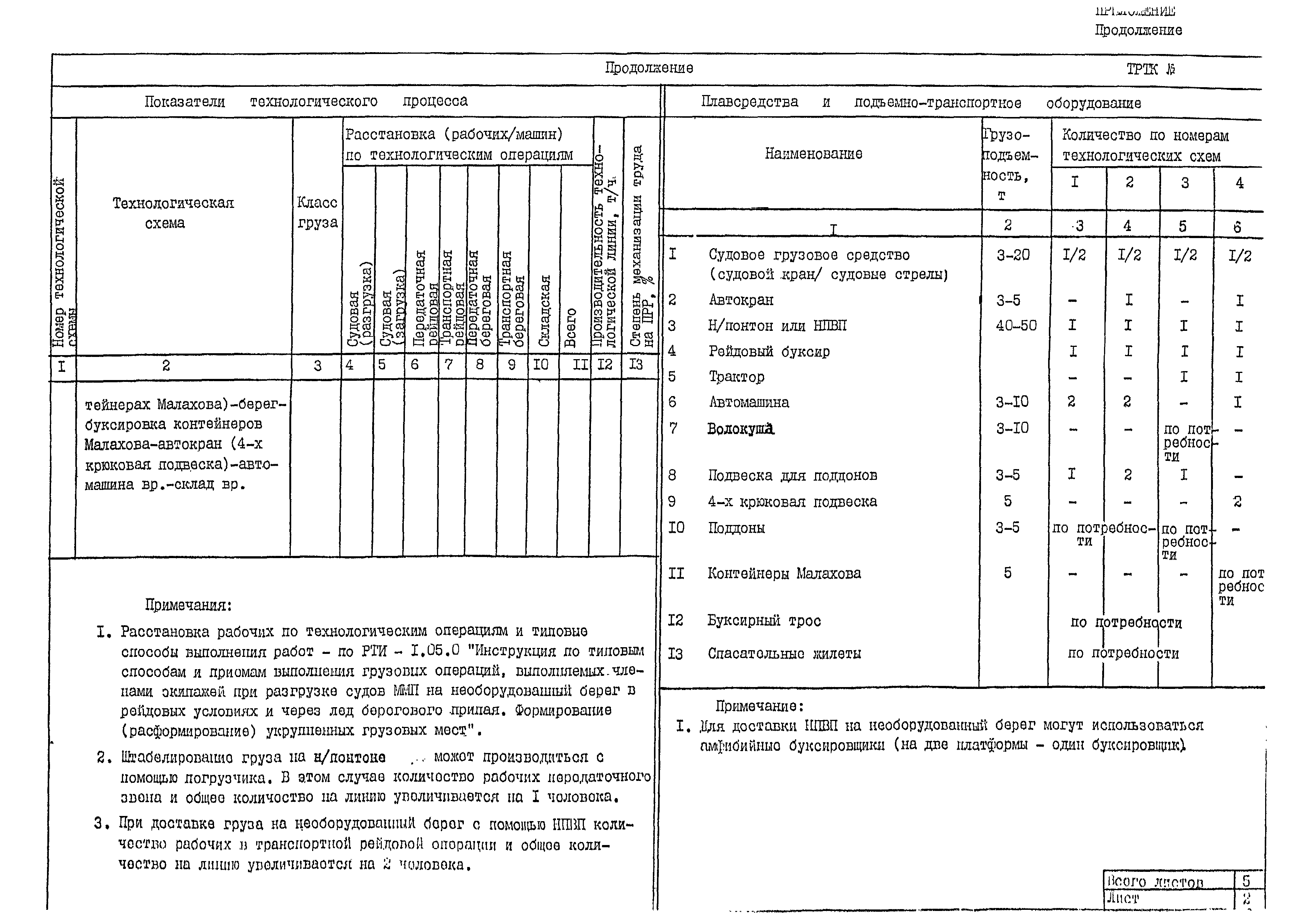 РД 31.40.24-87