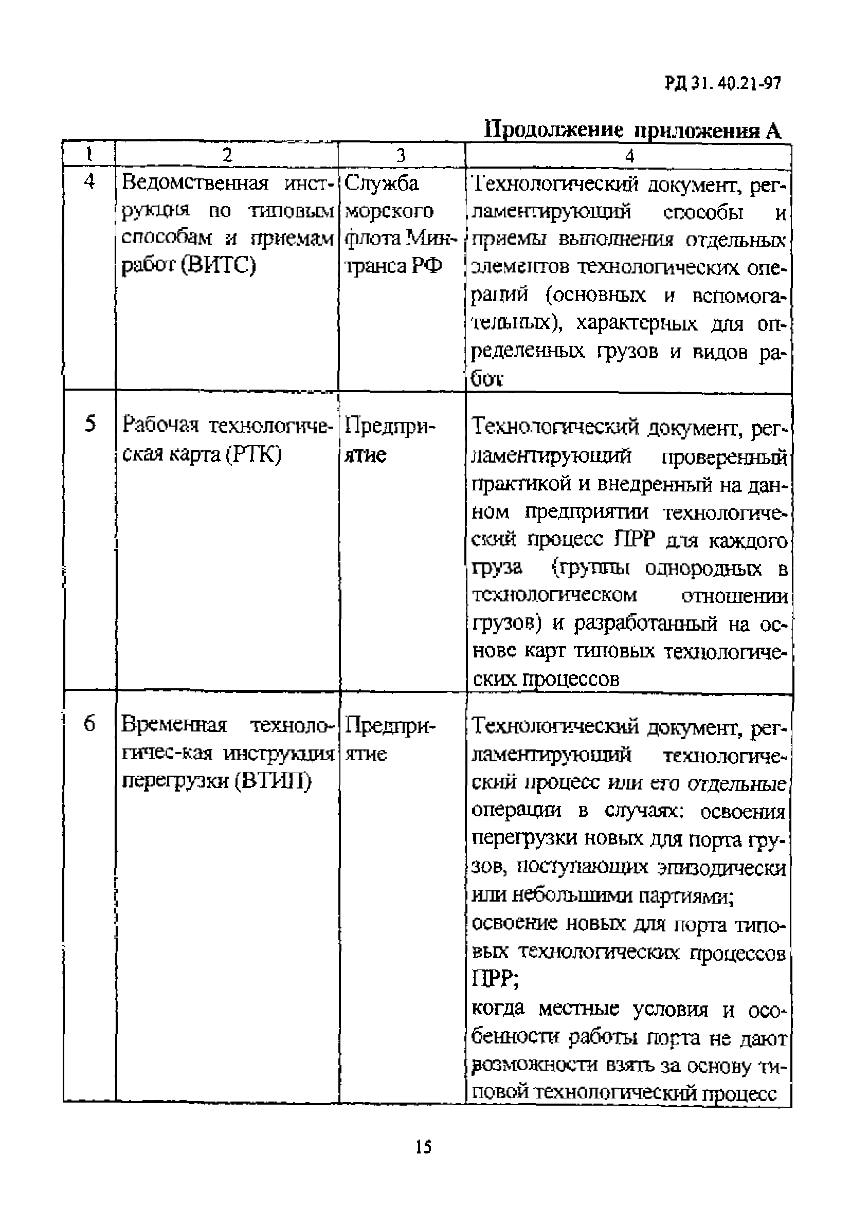 РД 31.40.21-97