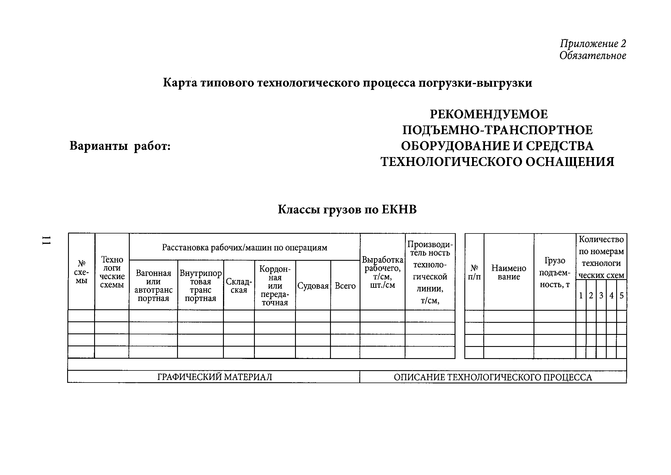 РД 31.40.11-95