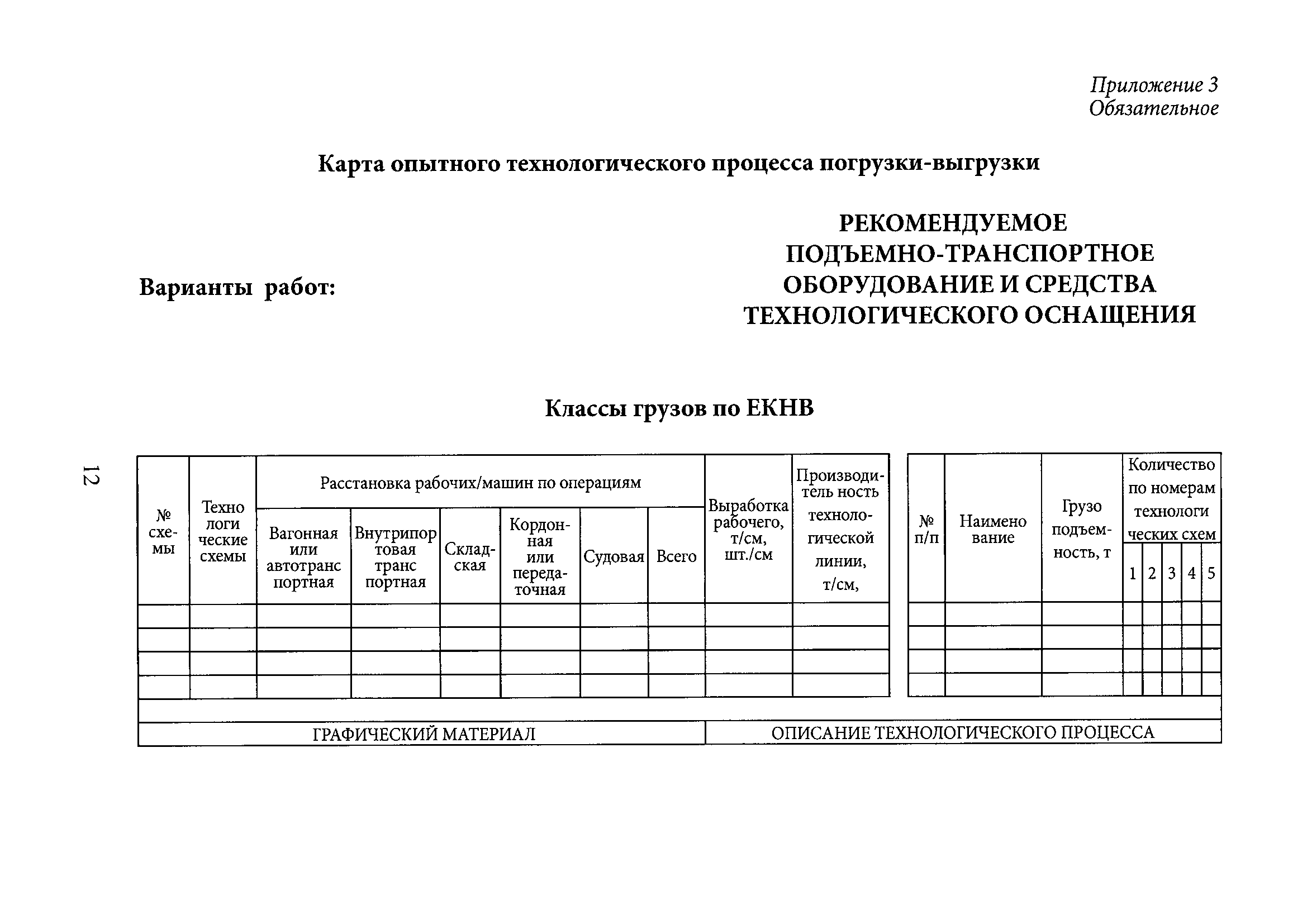 РД 31.40.11-95