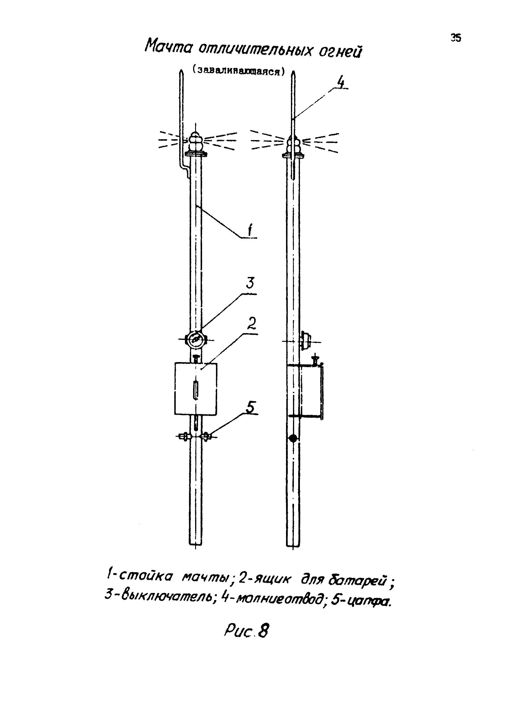 РД 31.13.01-87