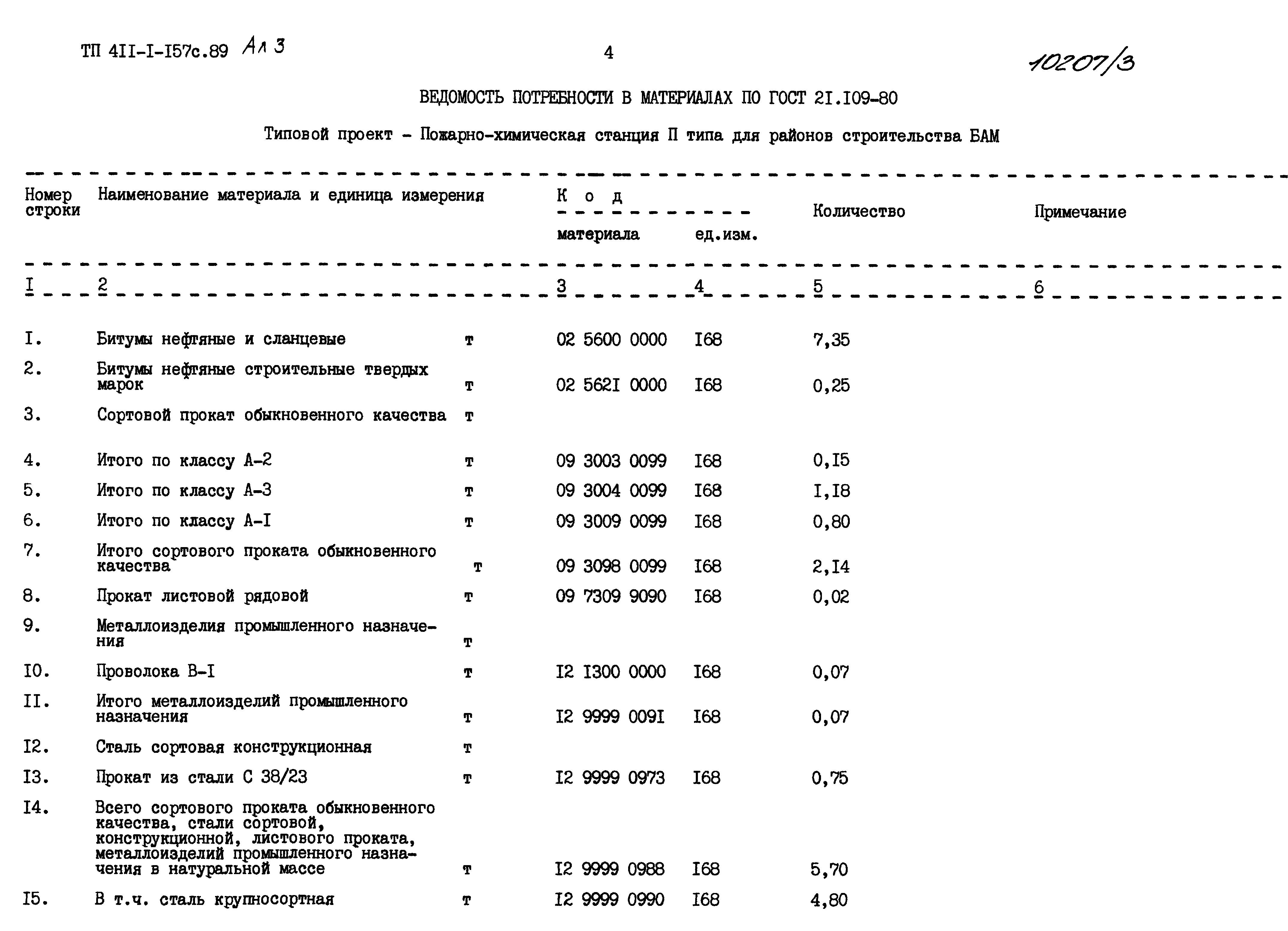 Типовой проект 411-1-157с.89