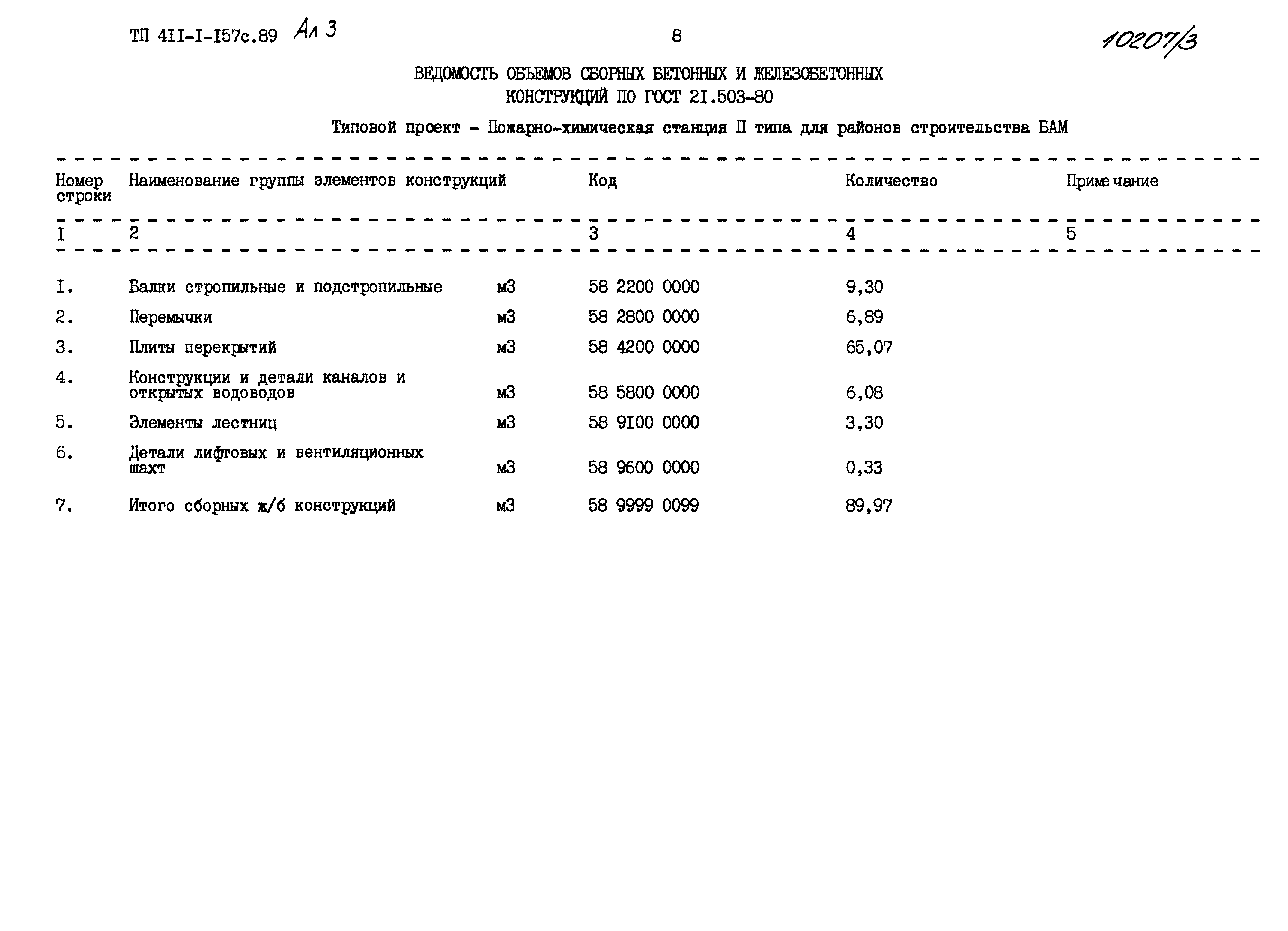 Типовой проект 411-1-157с.89