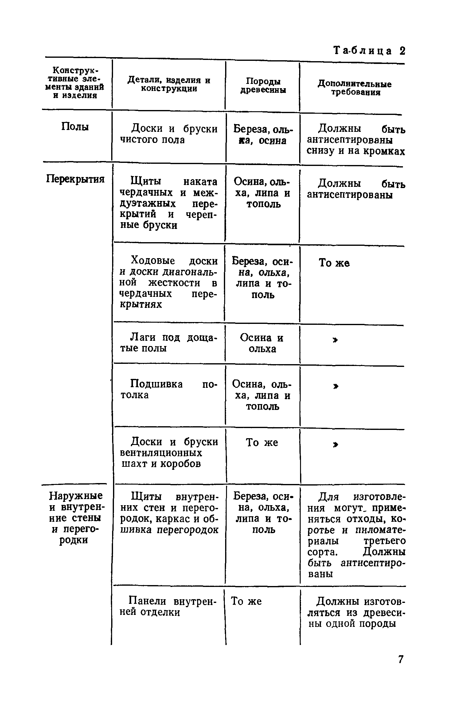 СН 396-69