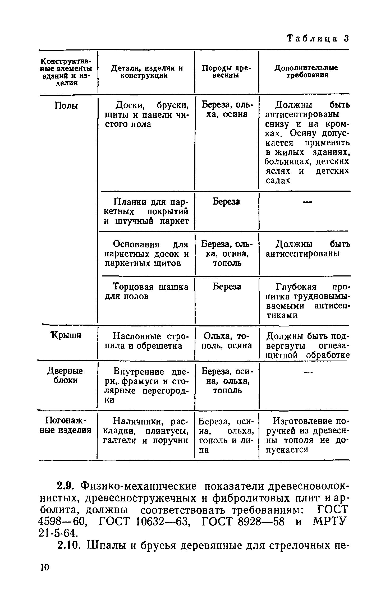 СН 396-69