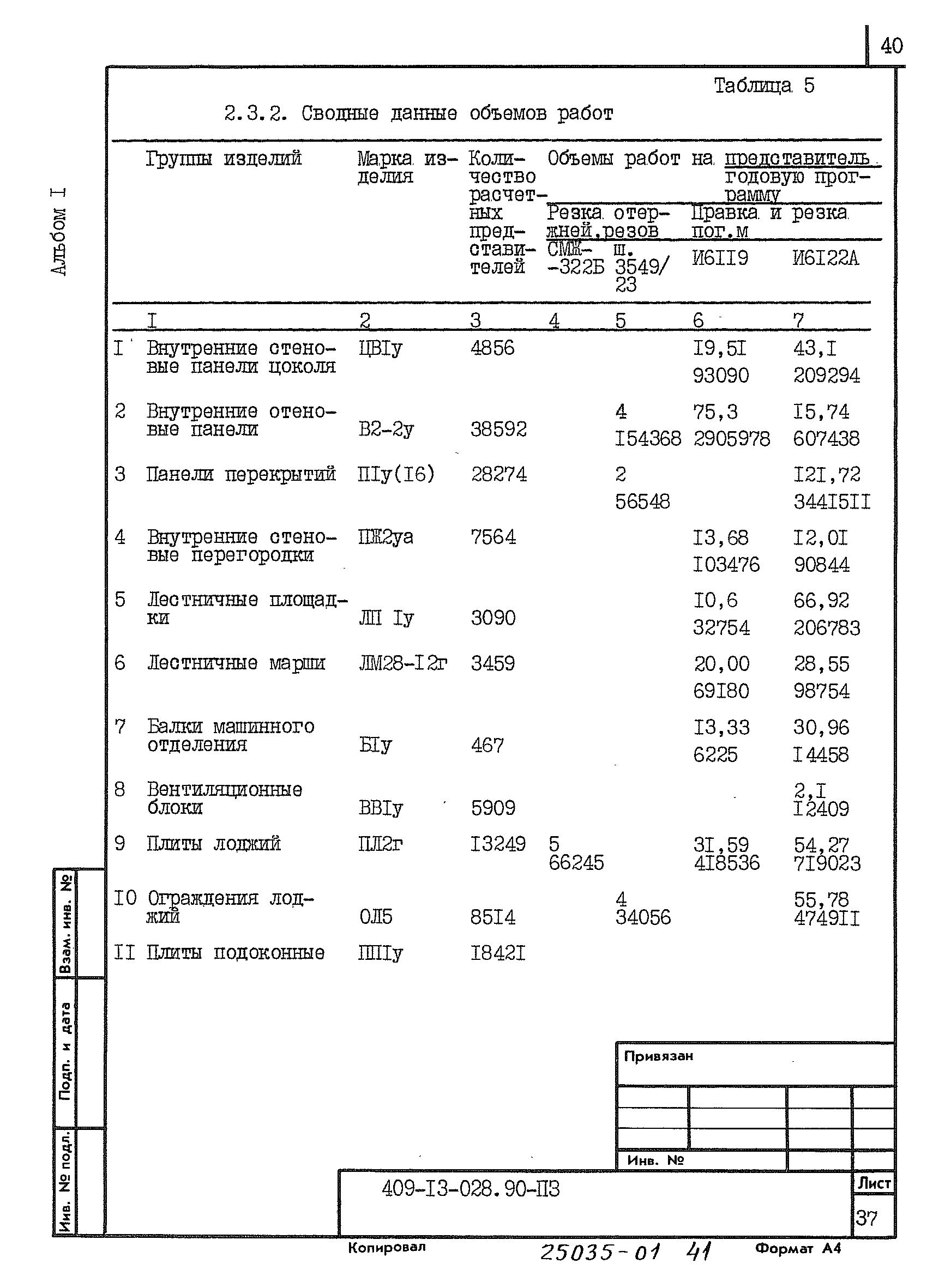 Типовые проектные решения 409-13-028.90