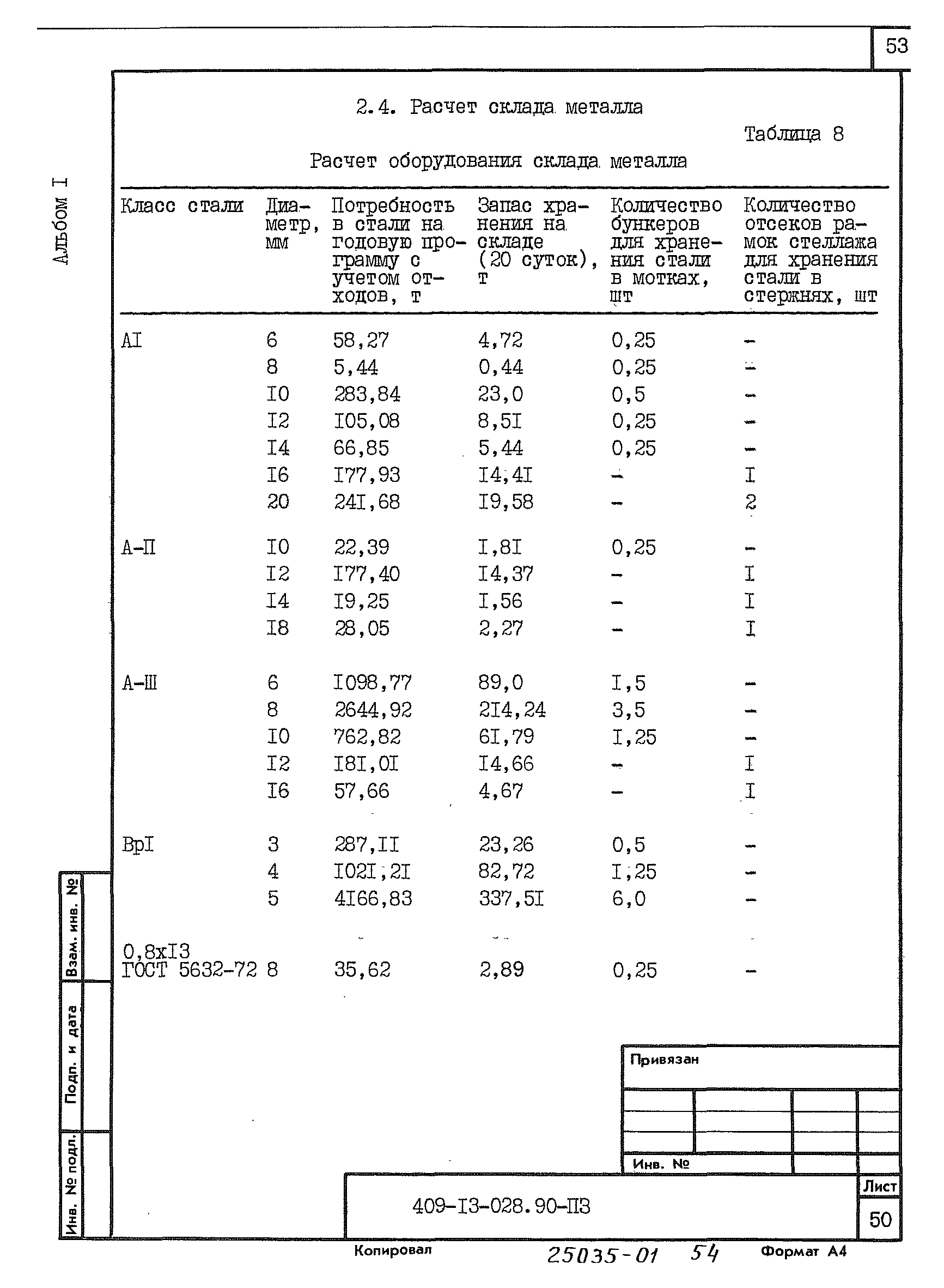 Типовые проектные решения 409-13-028.90