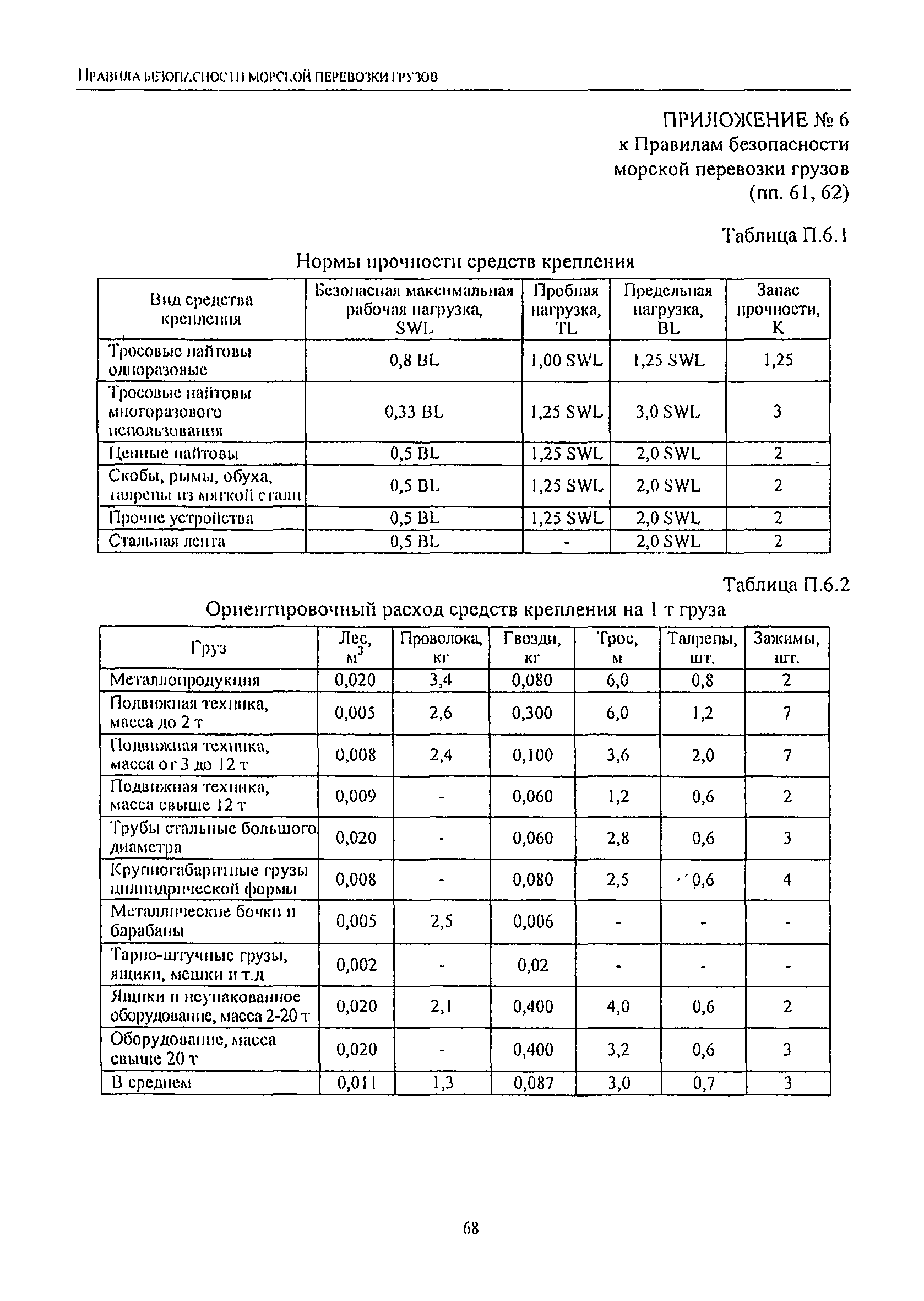 РД 31.11.21.16-2003