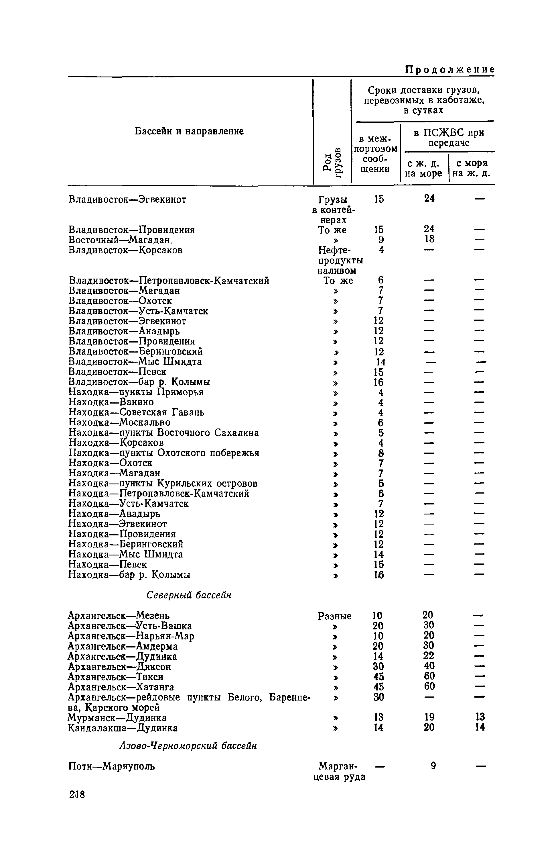 РД 31.10.30-88