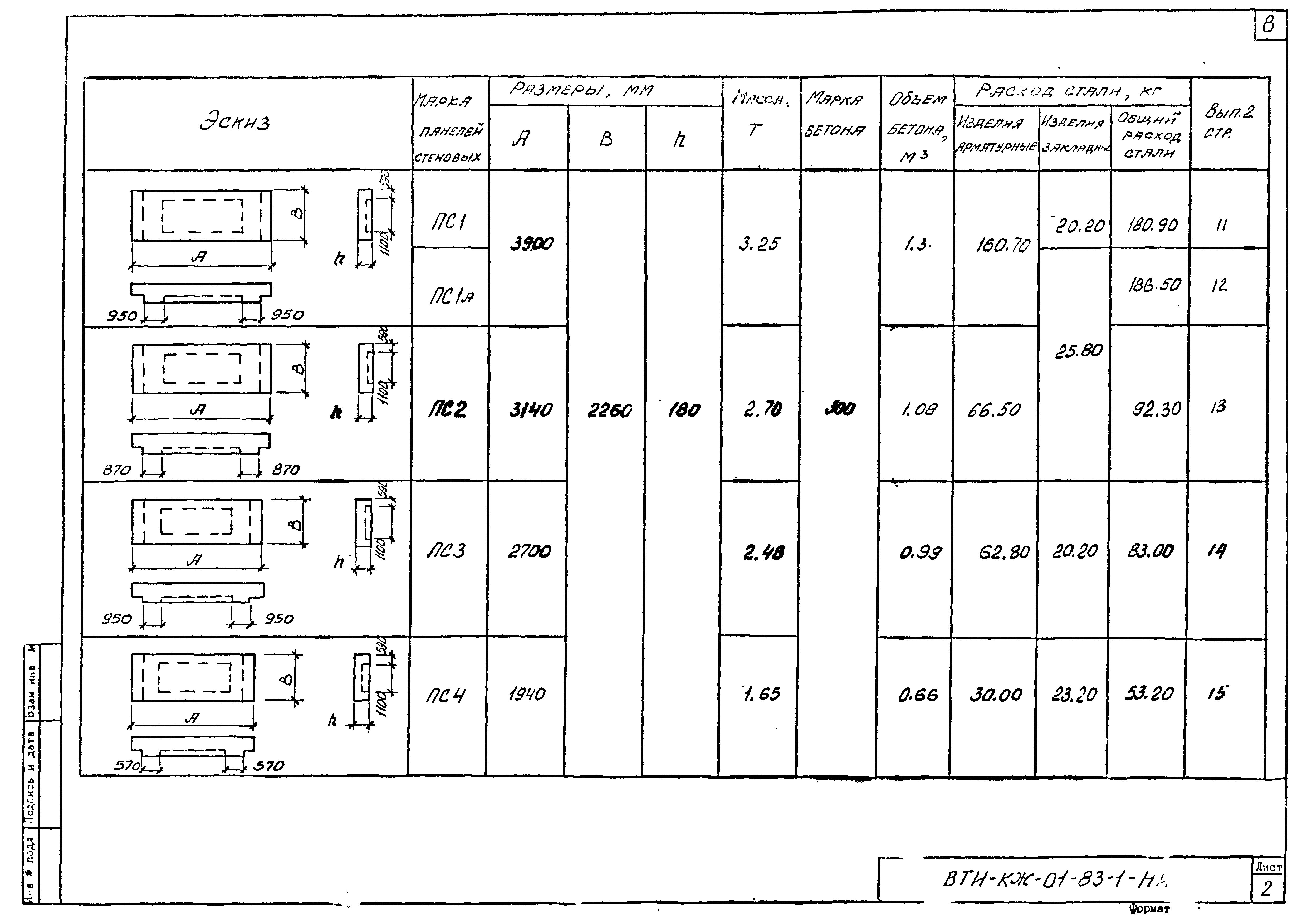 Серия ВТИ-КЖ-01-83