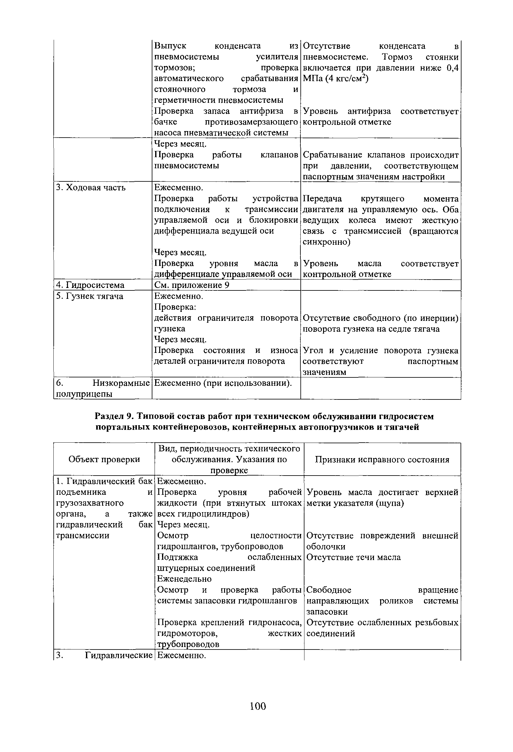 РД 31.1.02-04