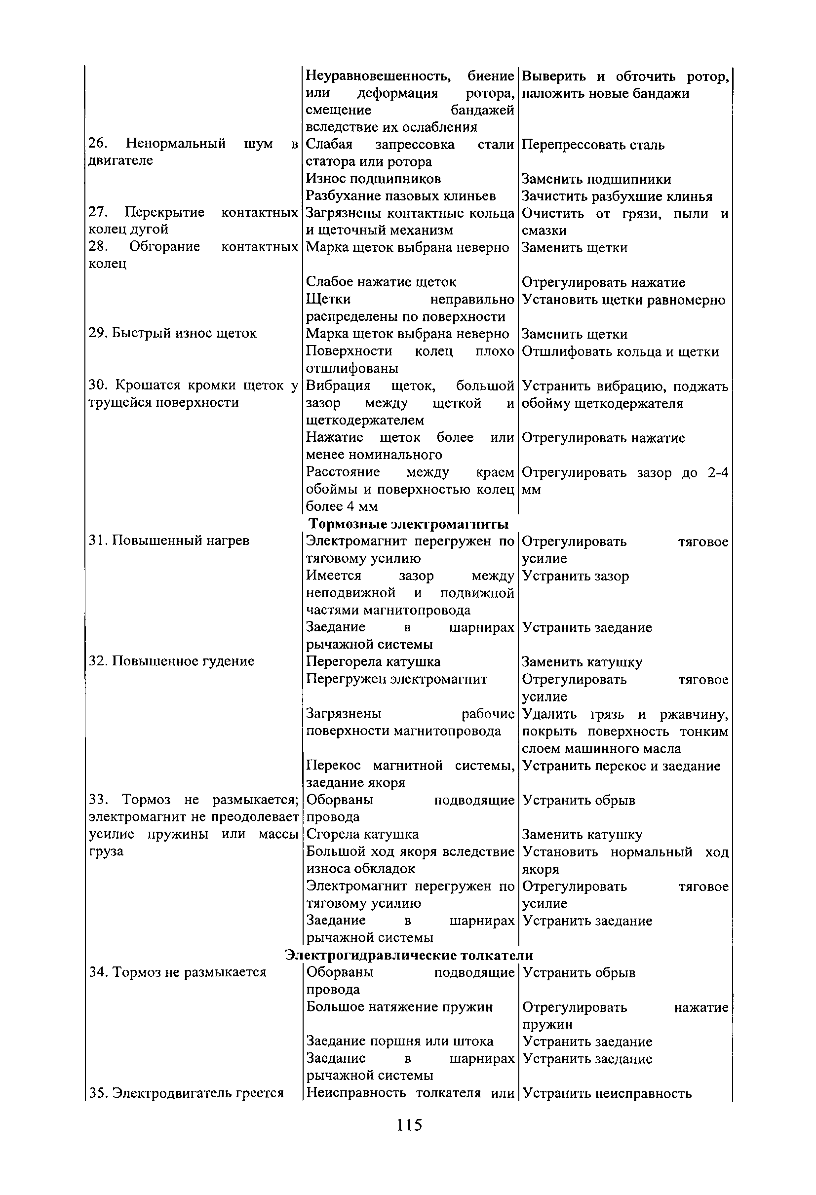 РД 31.1.02-04