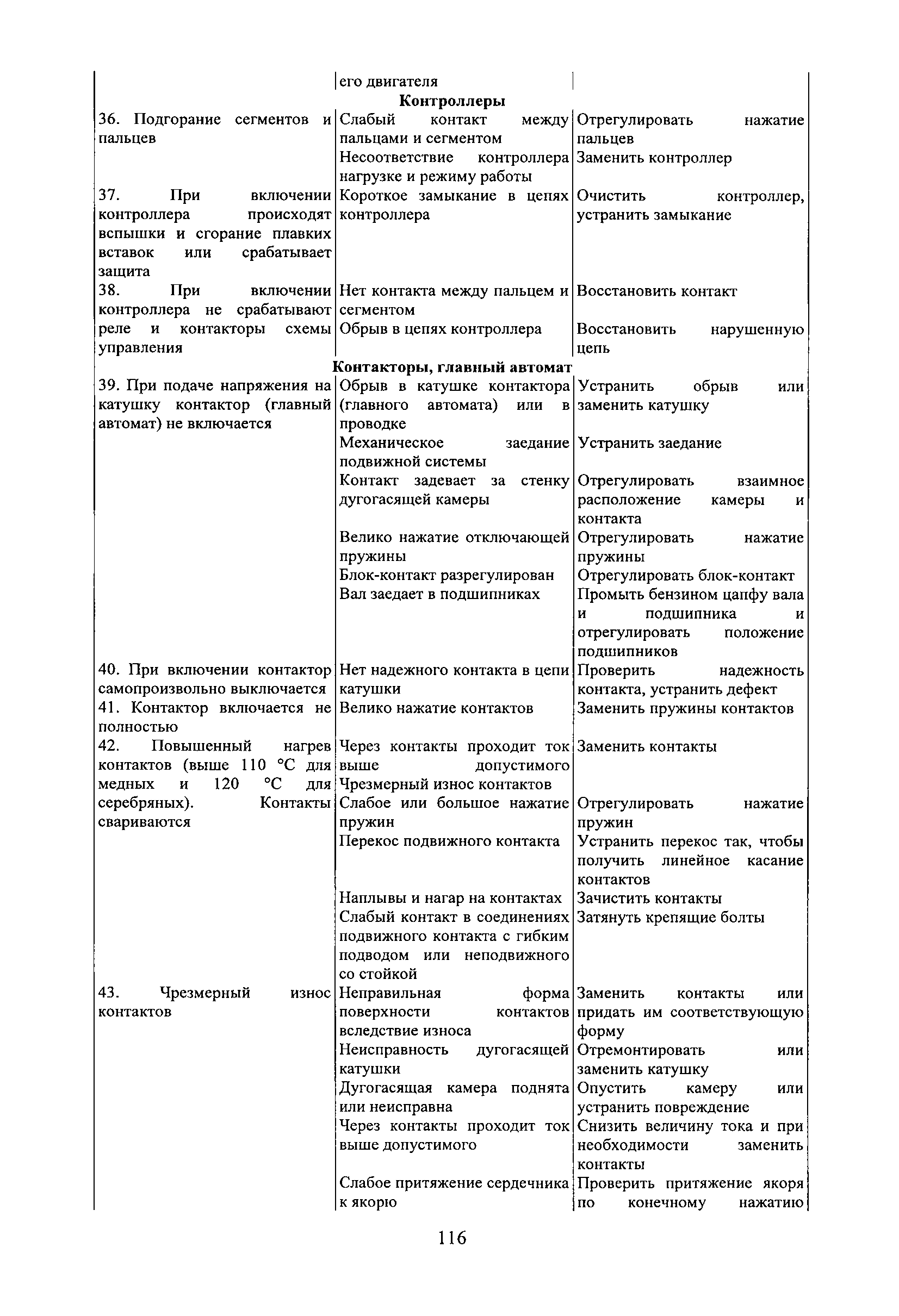 РД 31.1.02-04