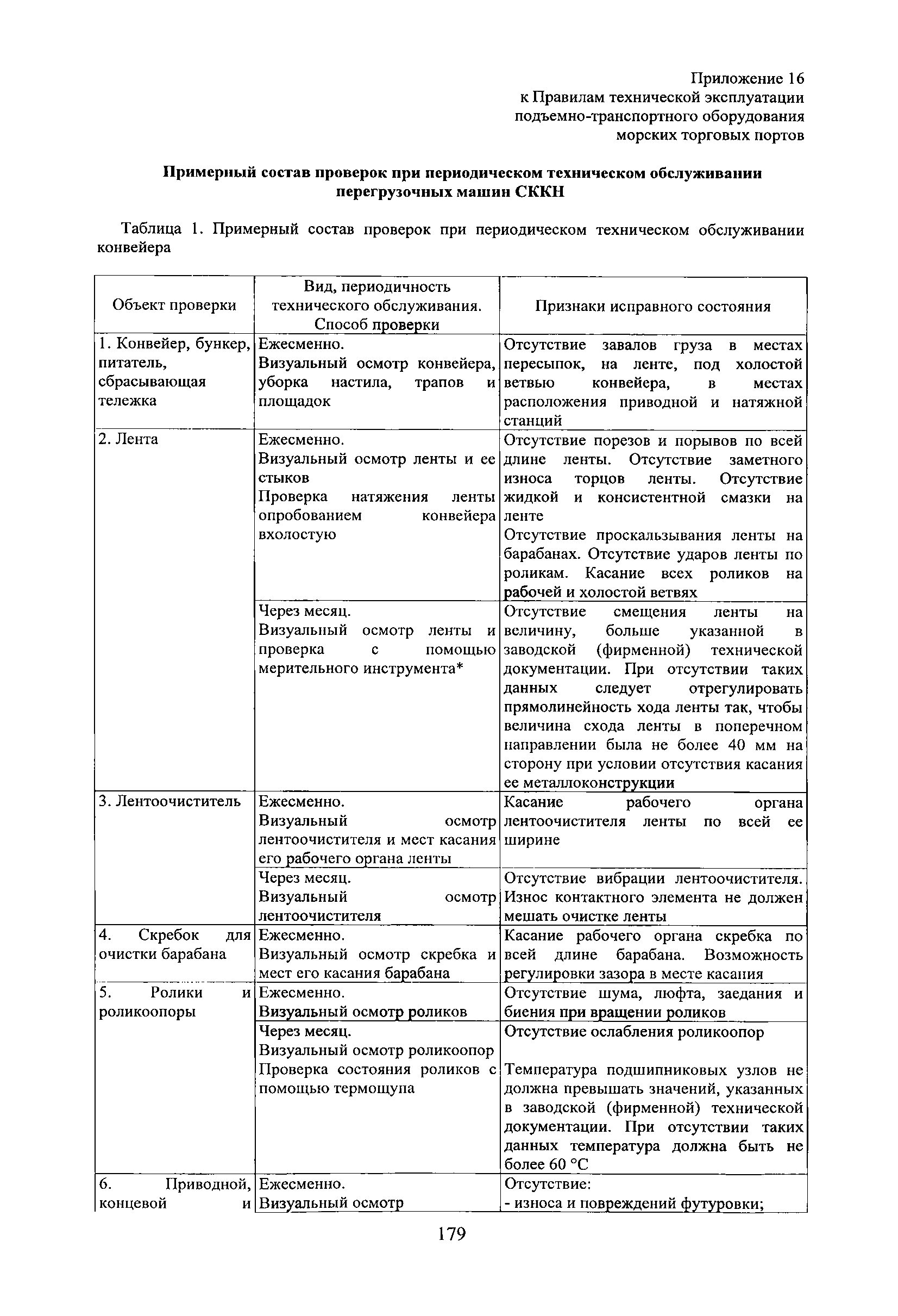 РД 31.1.02-04