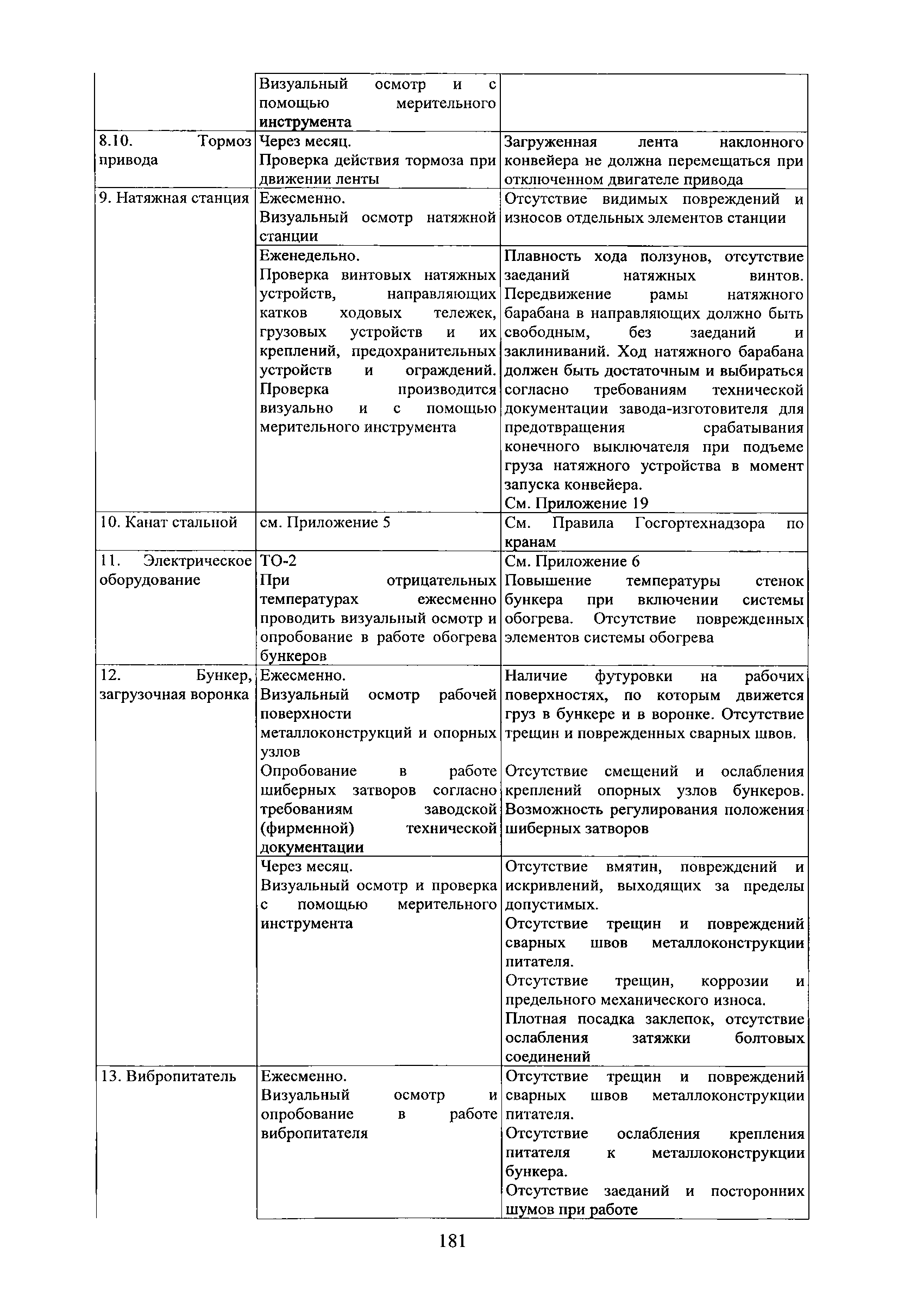 РД 31.1.02-04