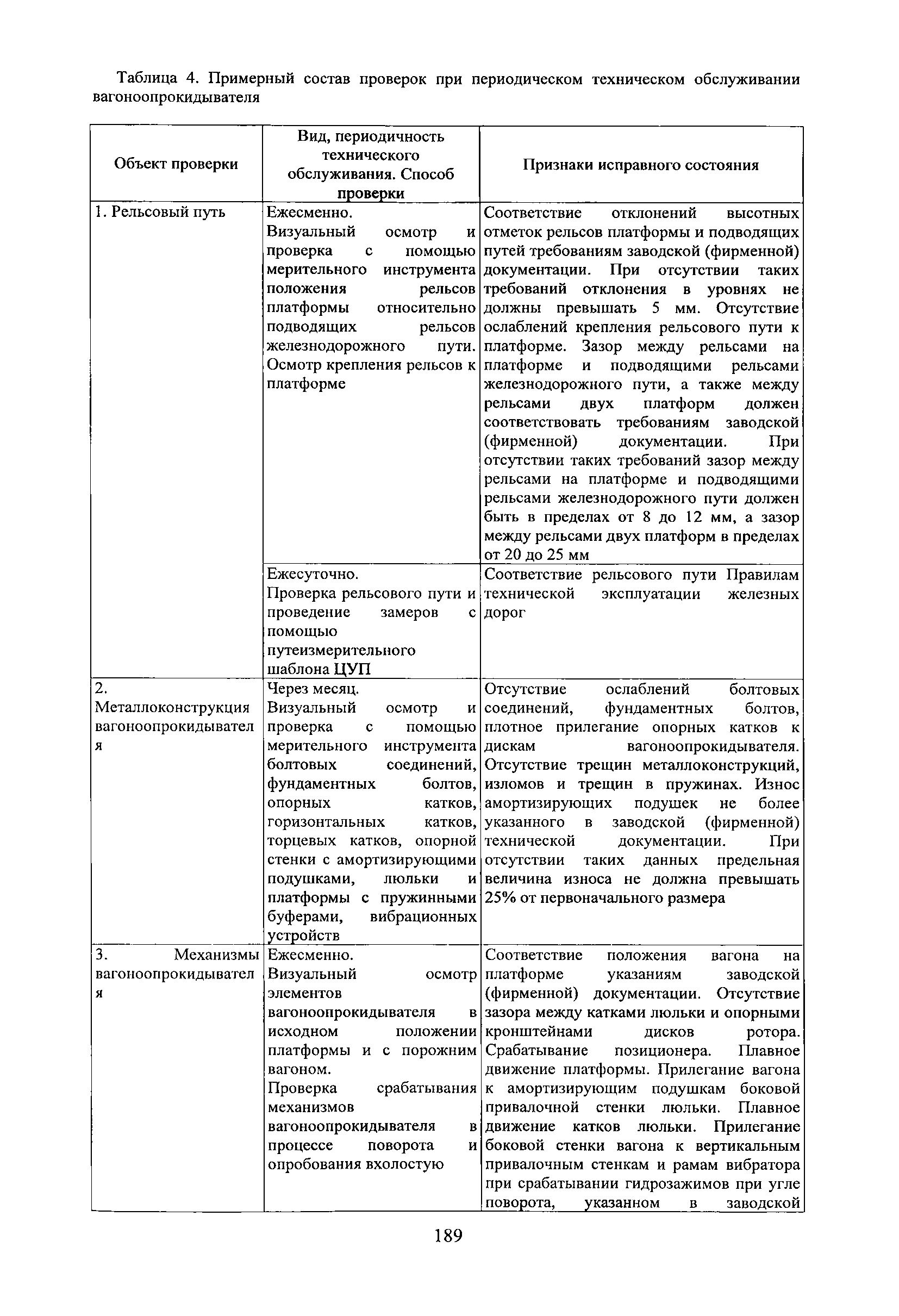 РД 31.1.02-04