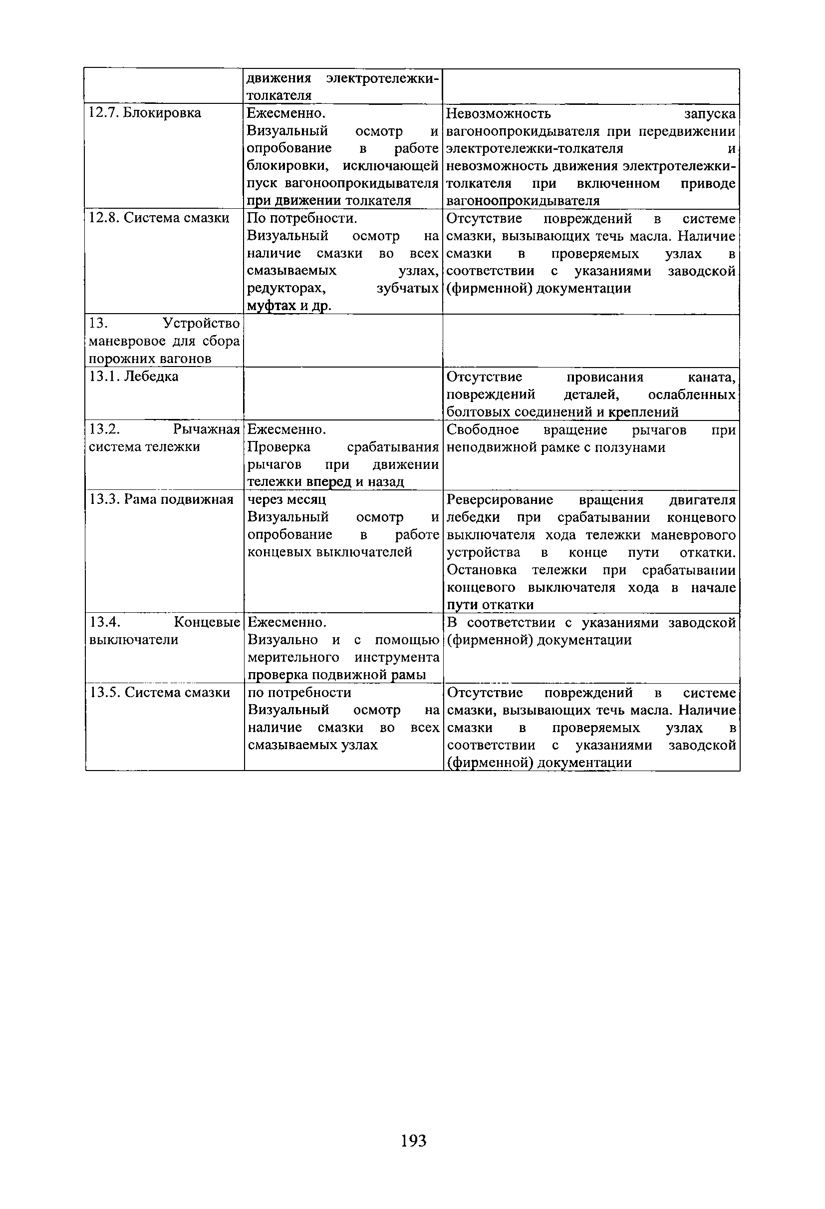 РД 31.1.02-04