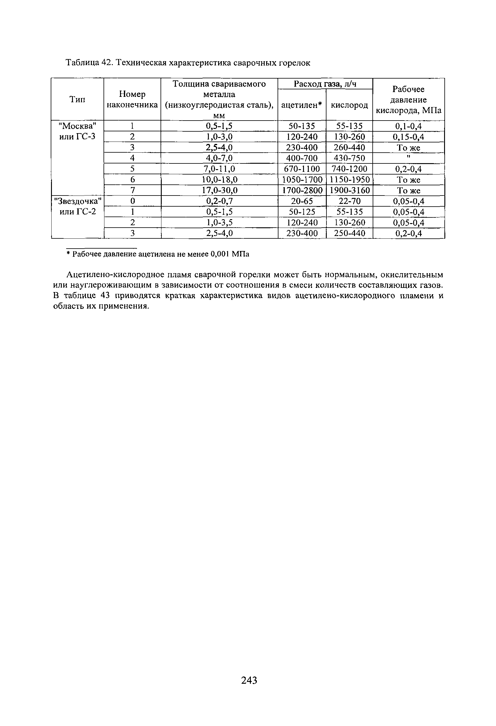 РД 31.1.02-04