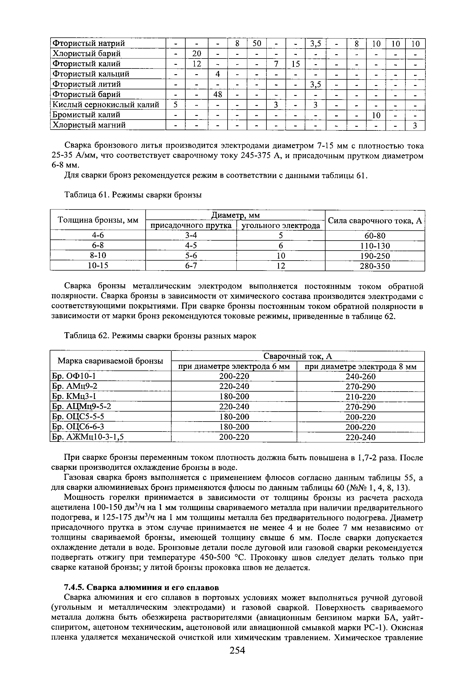 РД 31.1.02-04