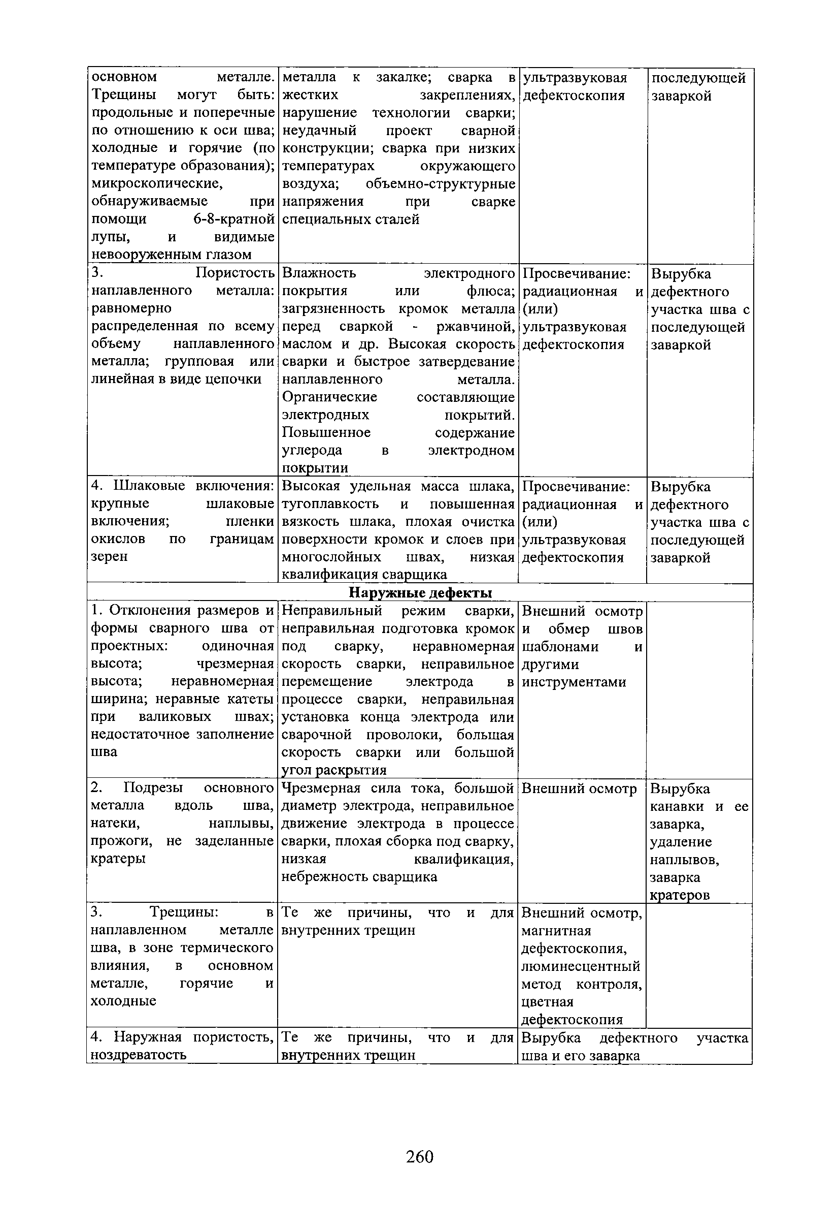 РД 31.1.02-04