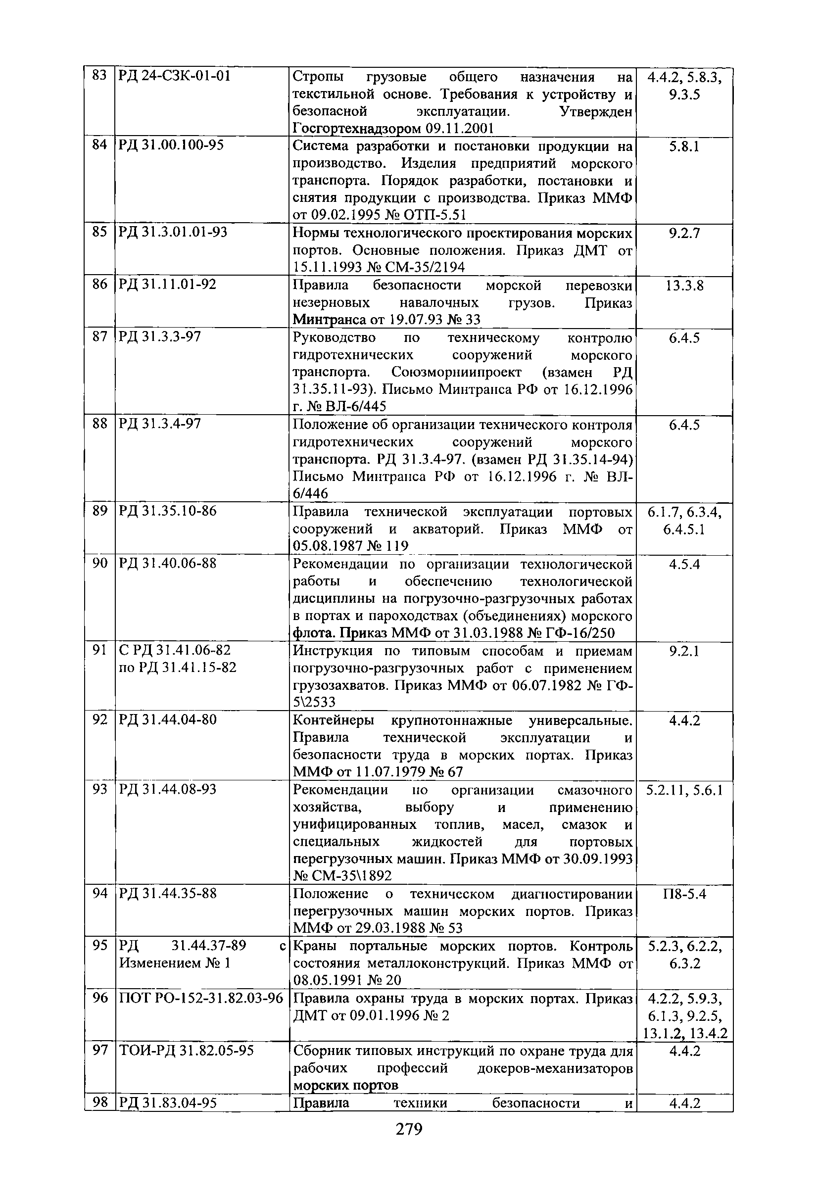 РД 31.1.02-04