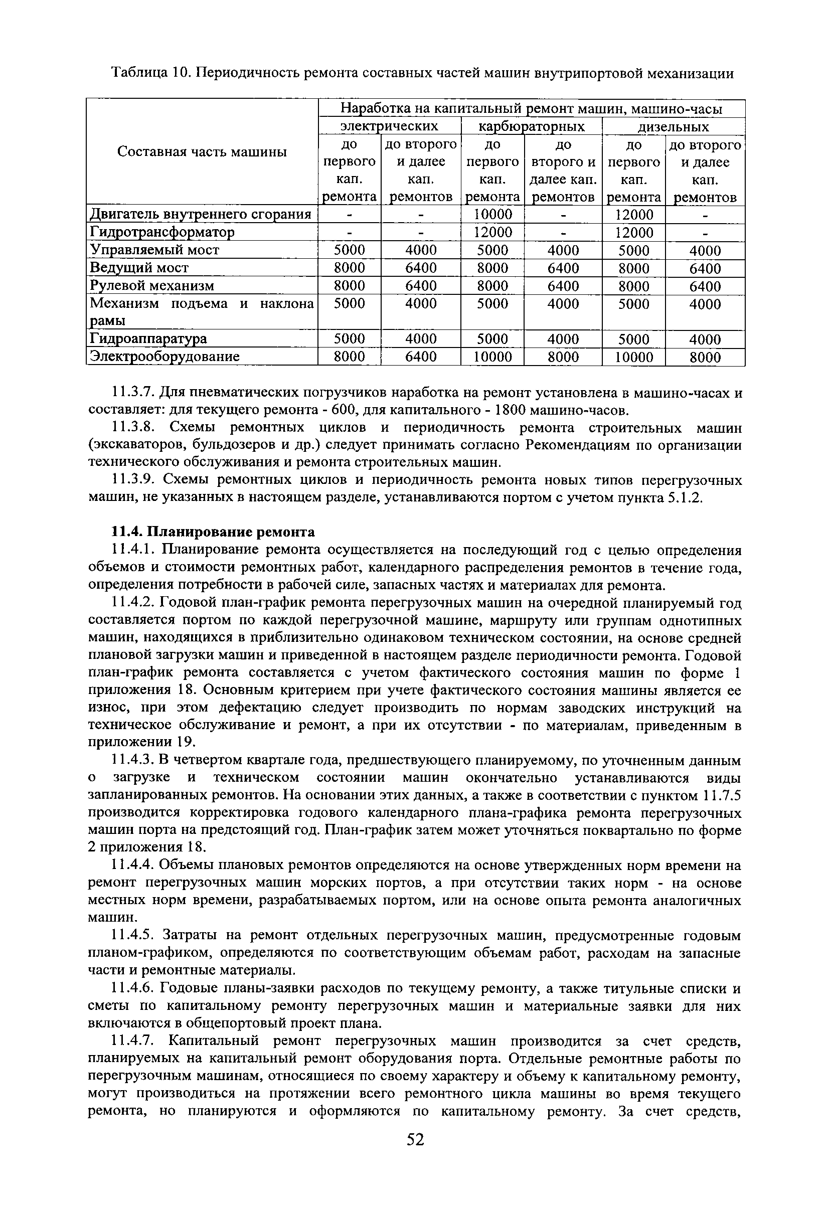 Скачать РД 31.1.02-04 Правила технической эксплуатации  подъемно-транспортного оборудования морских торговых портов