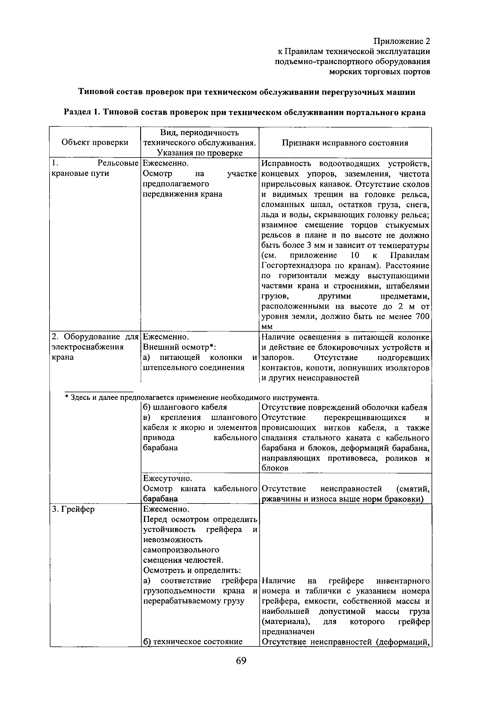 РД 31.1.02-04