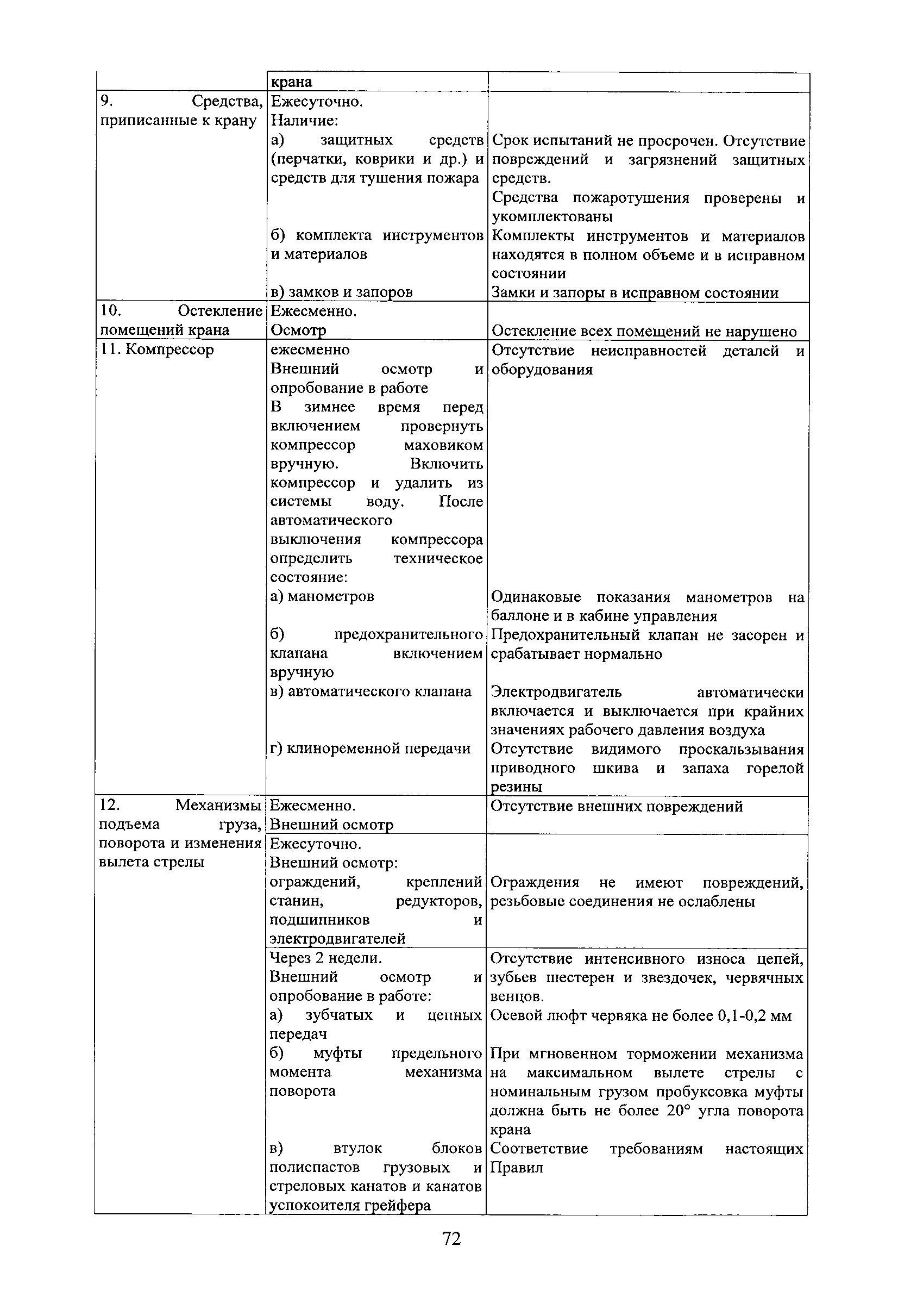 РД 31.1.02-04