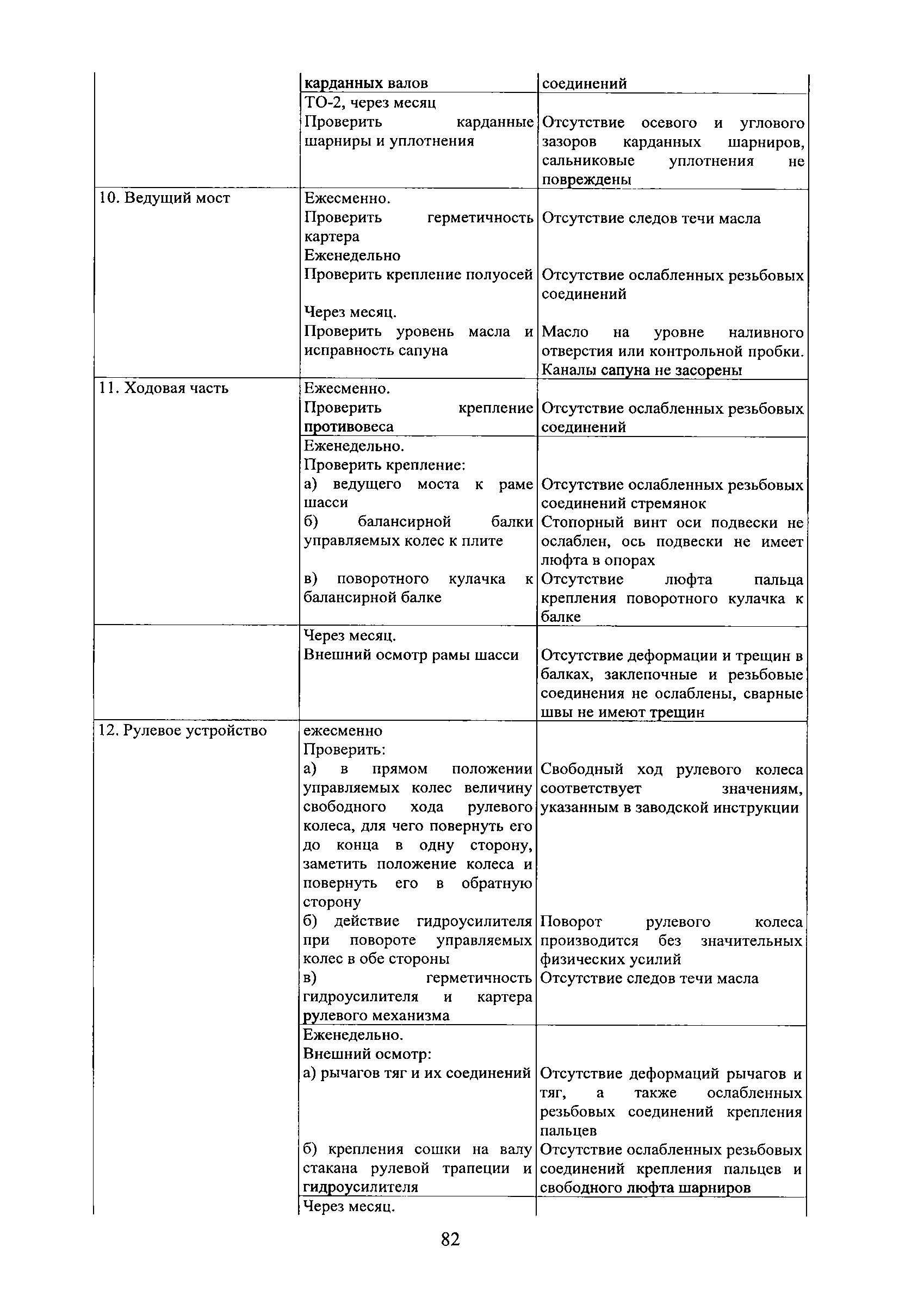 РД 31.1.02-04