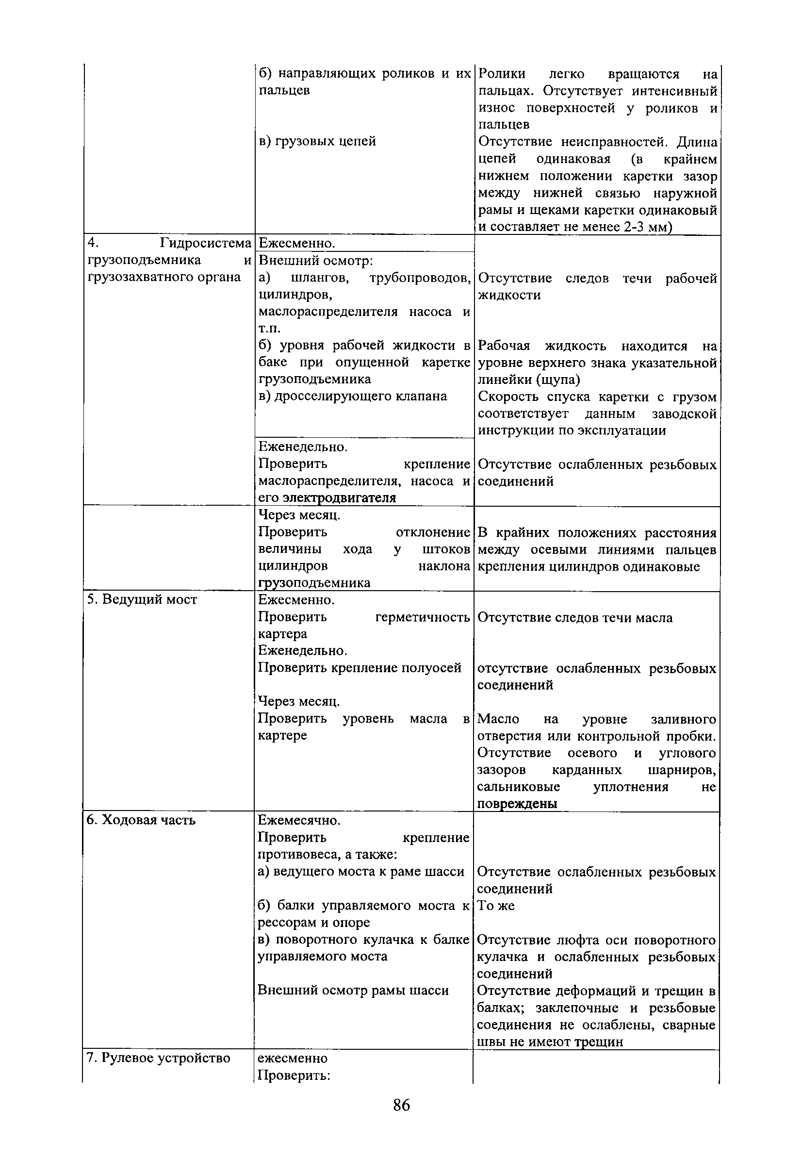 РД 31.1.02-04