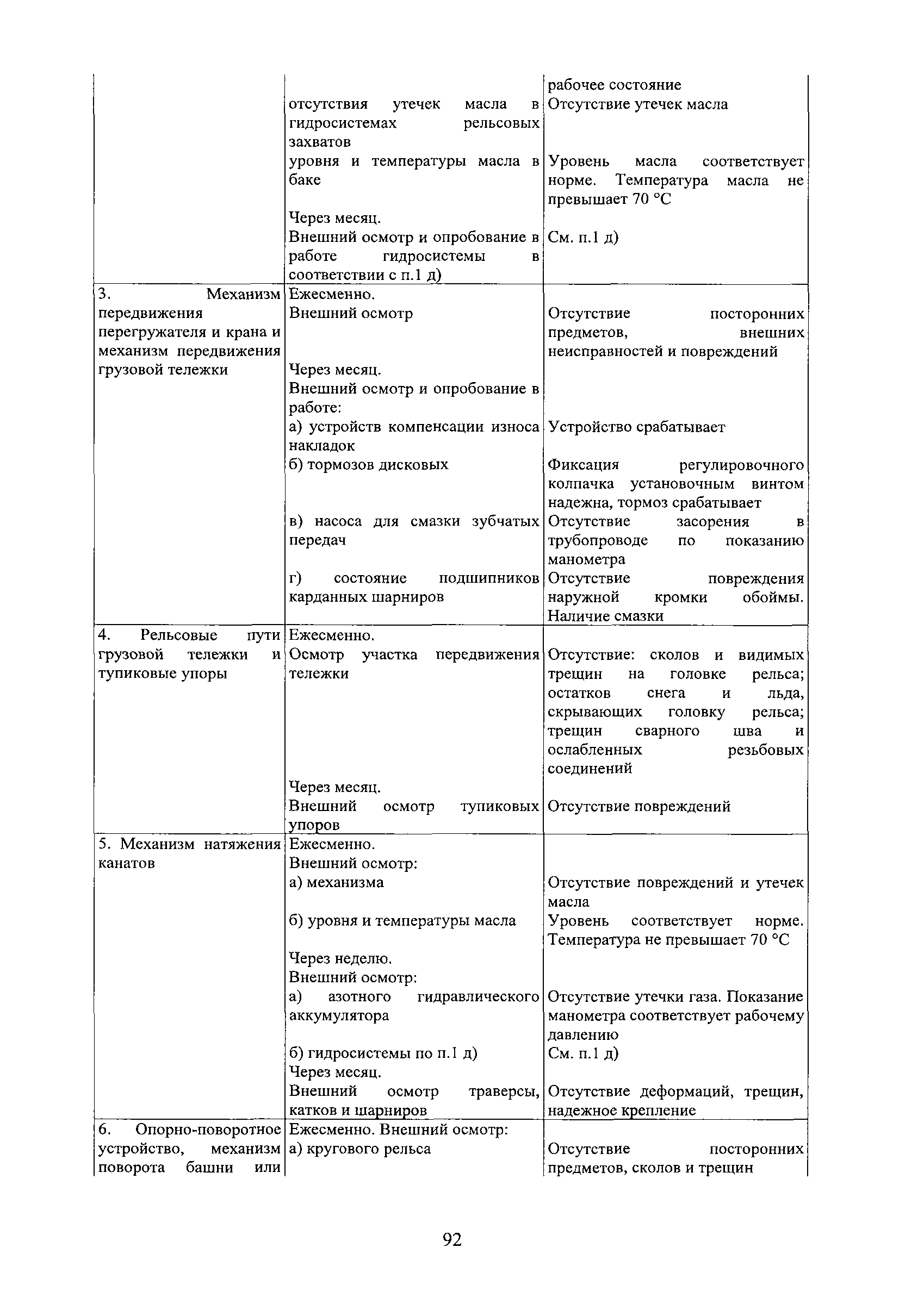 РД 31.1.02-04