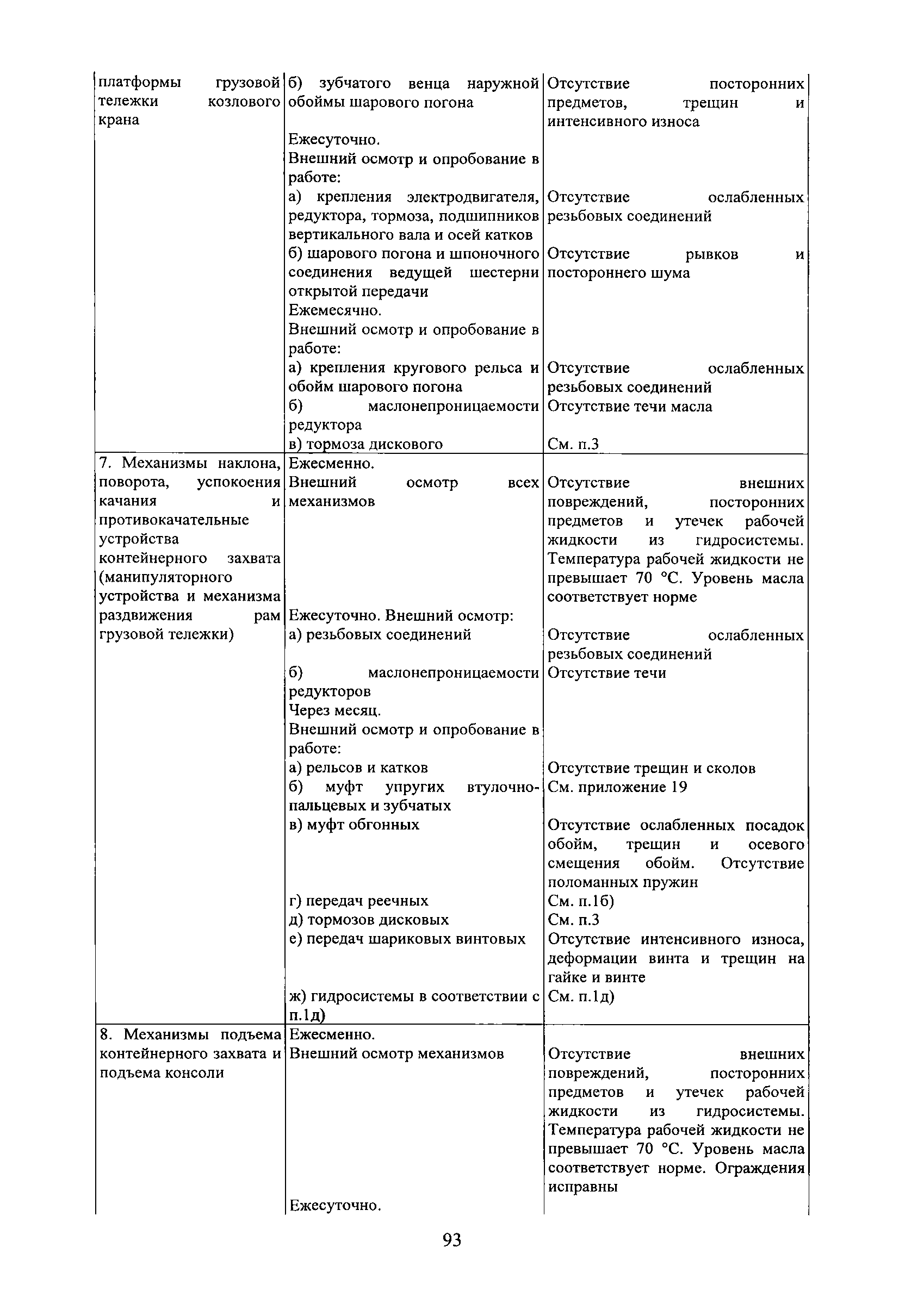 РД 31.1.02-04