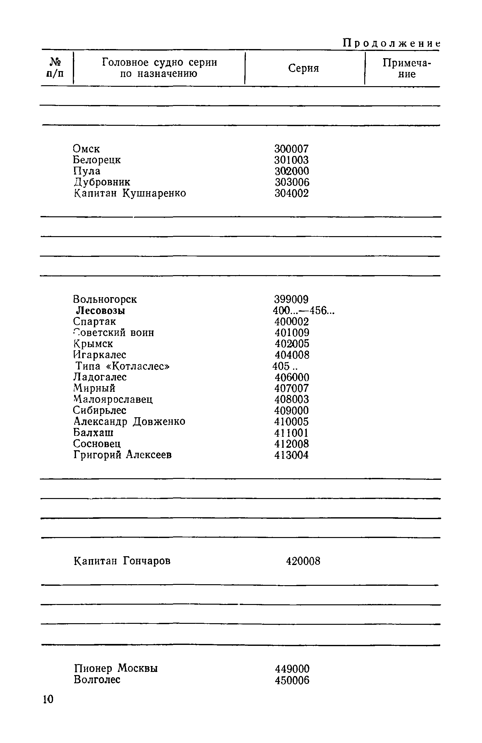 РД 31.07.15-87